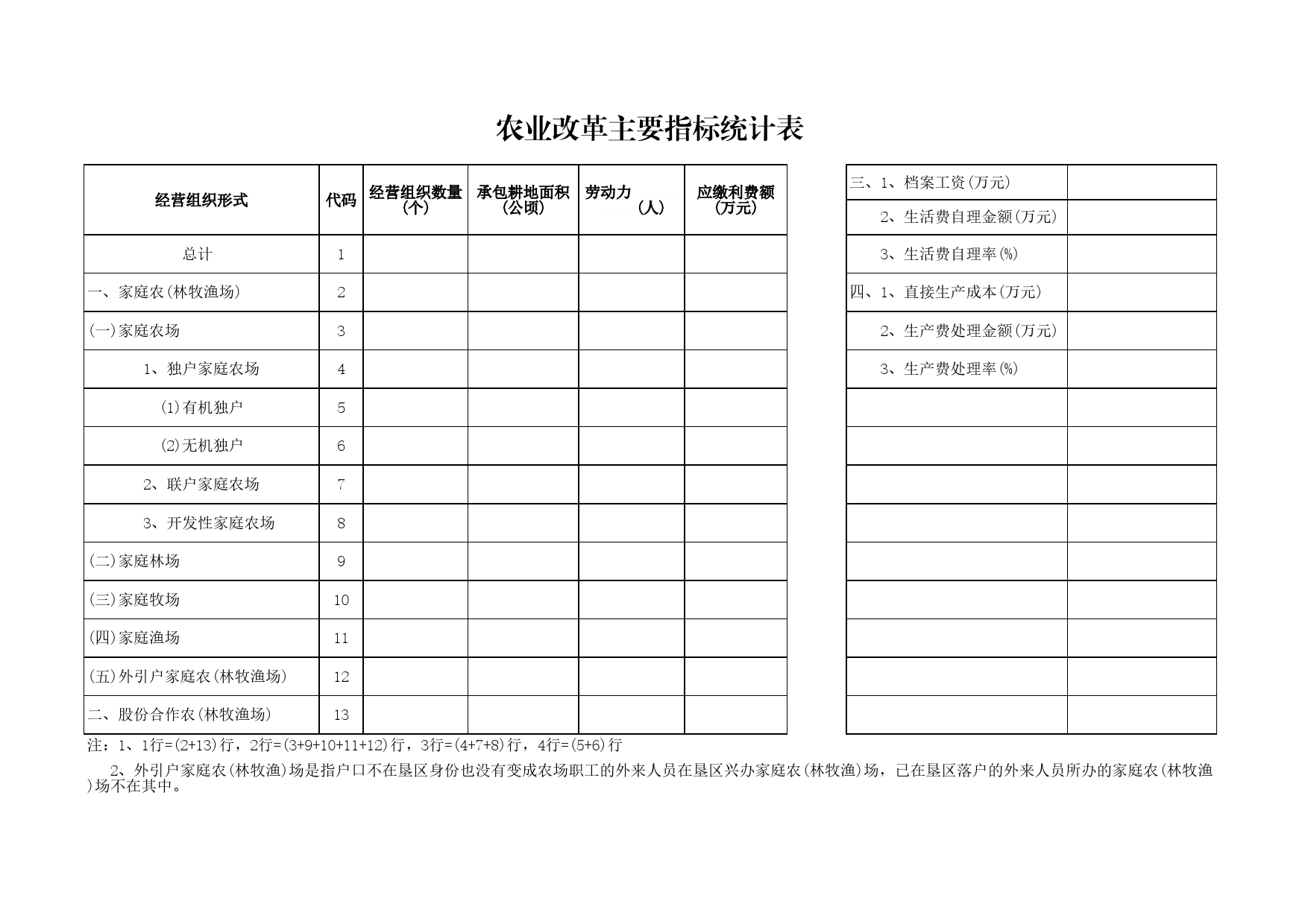 农业改革主要指标统计表Excel表格模板_第1页