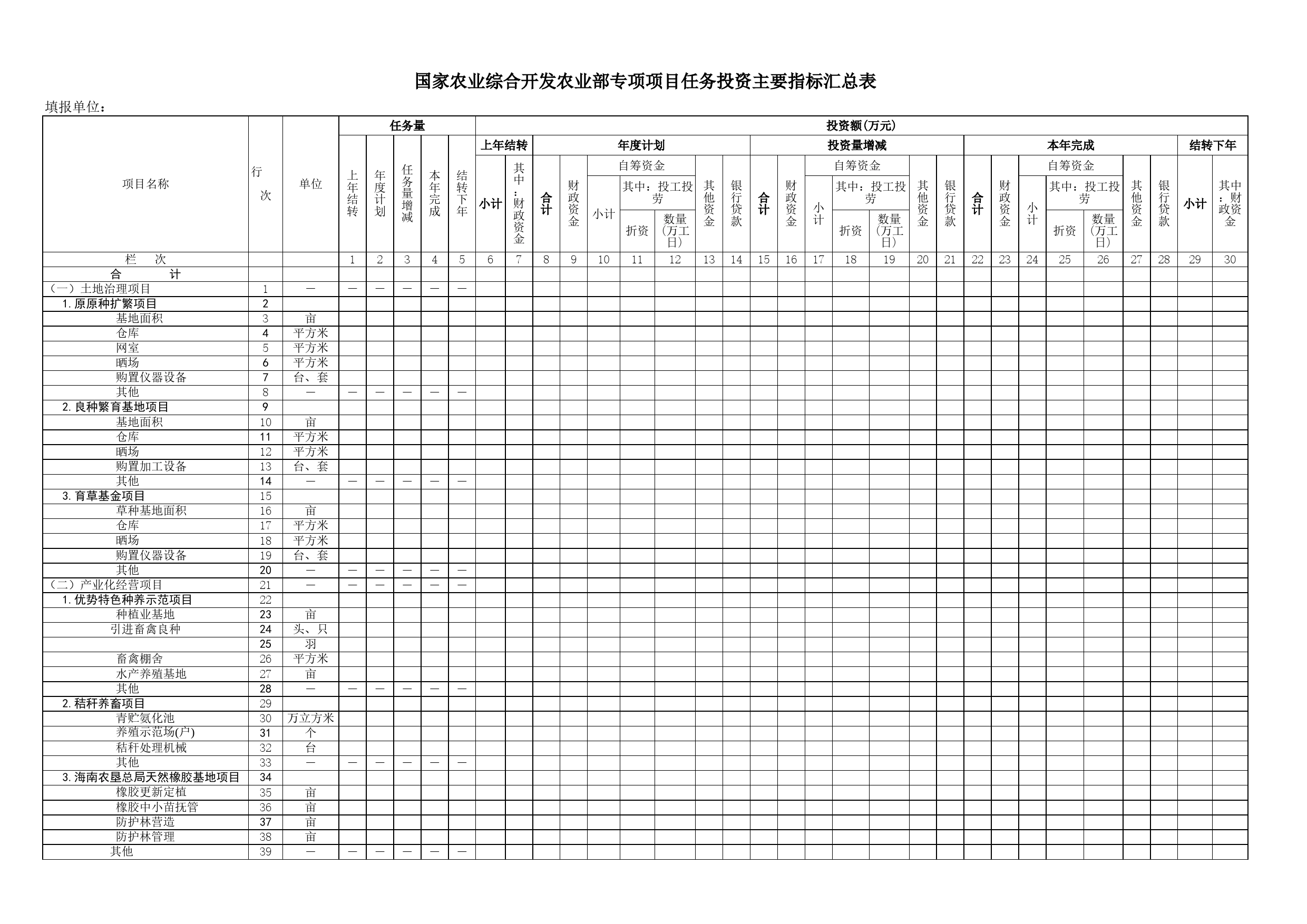 农业综合专项项目任务(效益)投资主要指标汇总表Excel表格模板_第1页