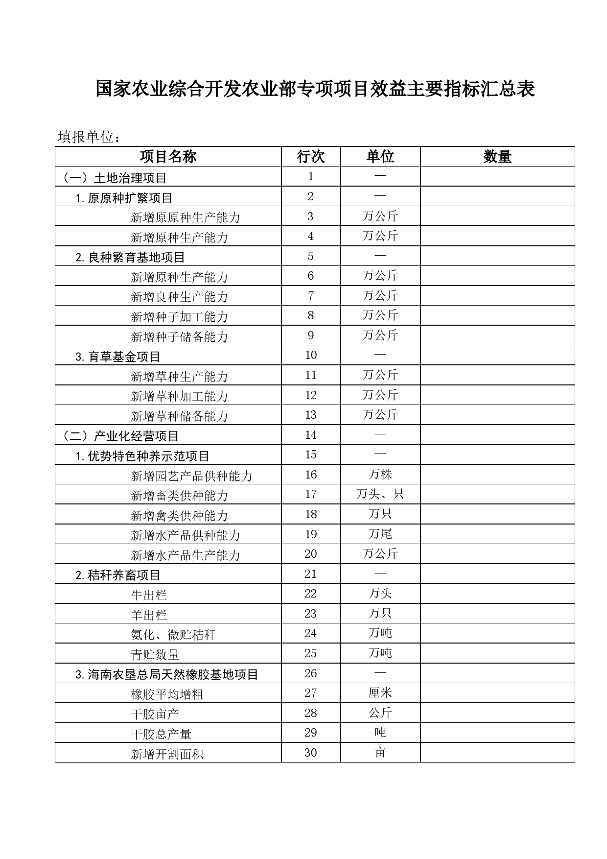 农业综合专项项目任务(效益)投资主要指标汇总表Excel表格模板_第2页