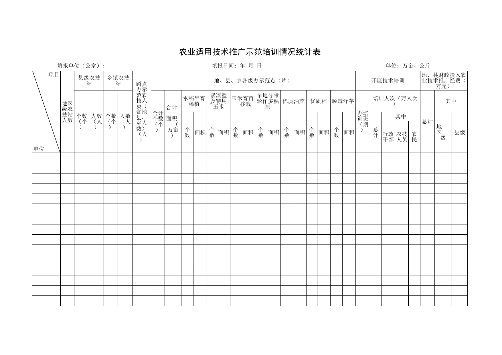 农业适用技术推广示范培训情况统计表Excel表格模板_第1页