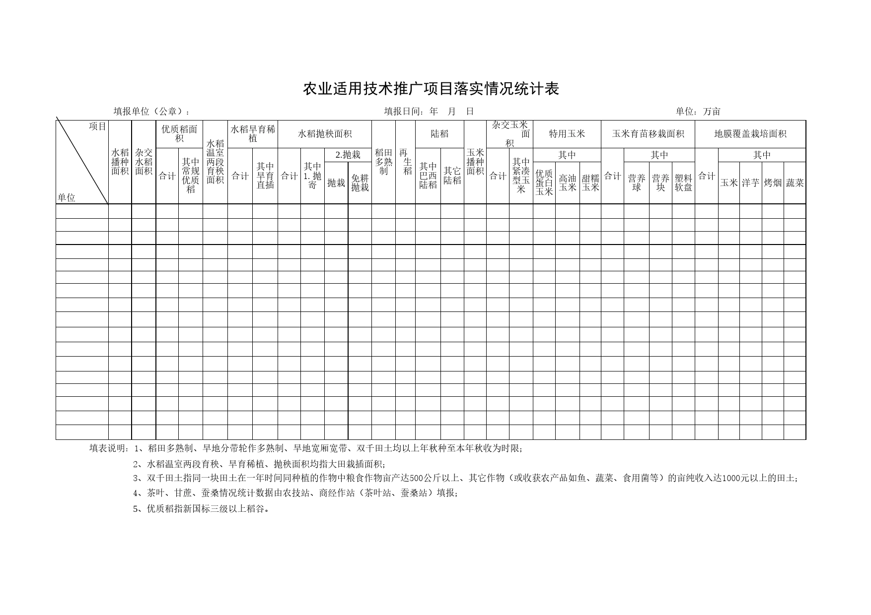 农业适用技术推广项目落实情况统计表Excel表格模板_第1页