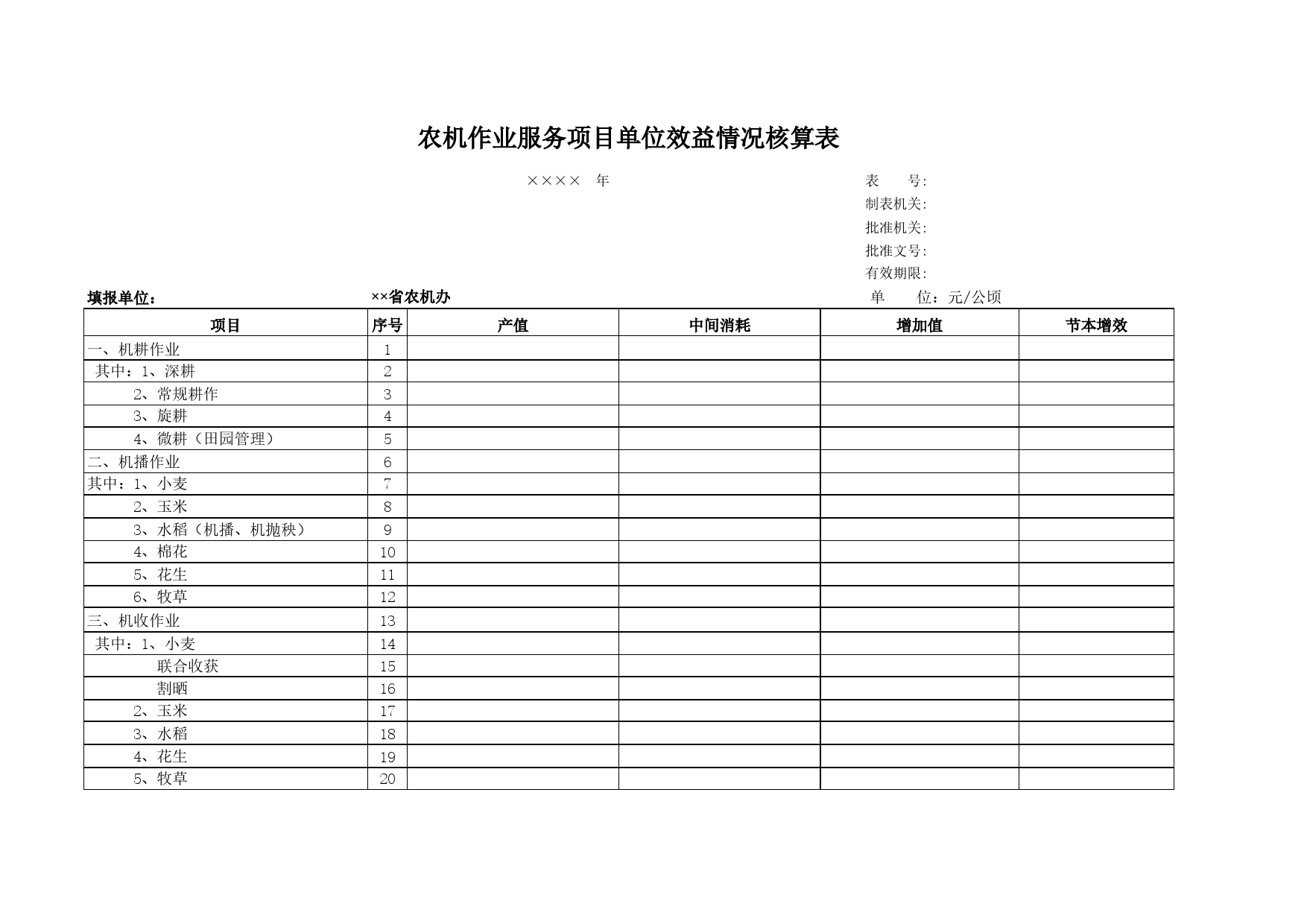 农机作业服务单位效益情况表Excel表格模板_第1页