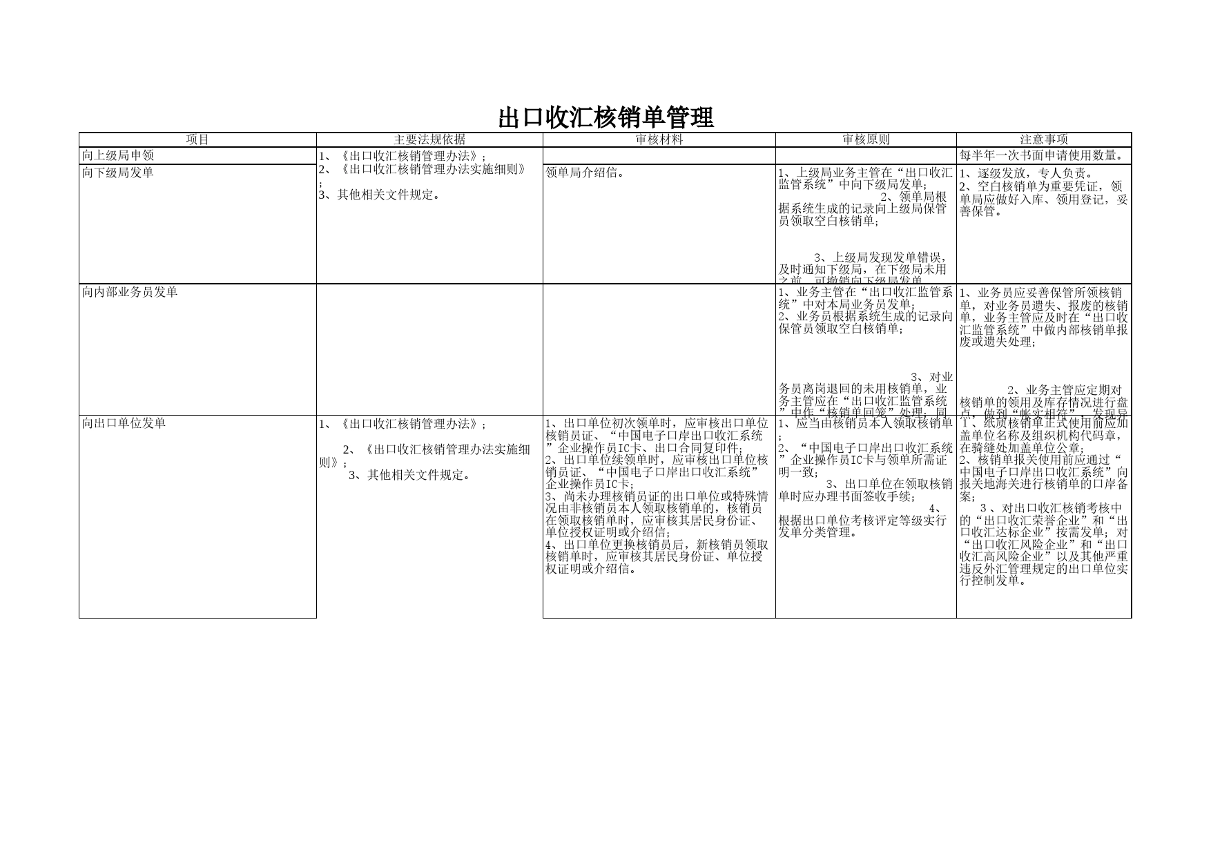 出口收汇核销单管理Excel表格模板_第1页