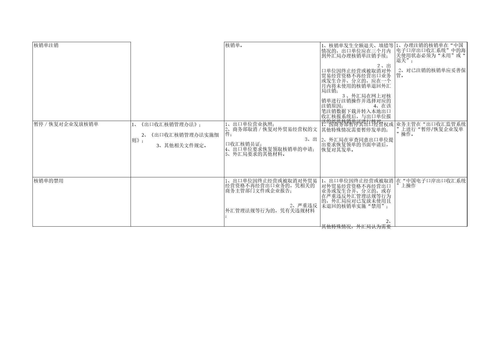 出口收汇核销单管理Excel表格模板_第2页