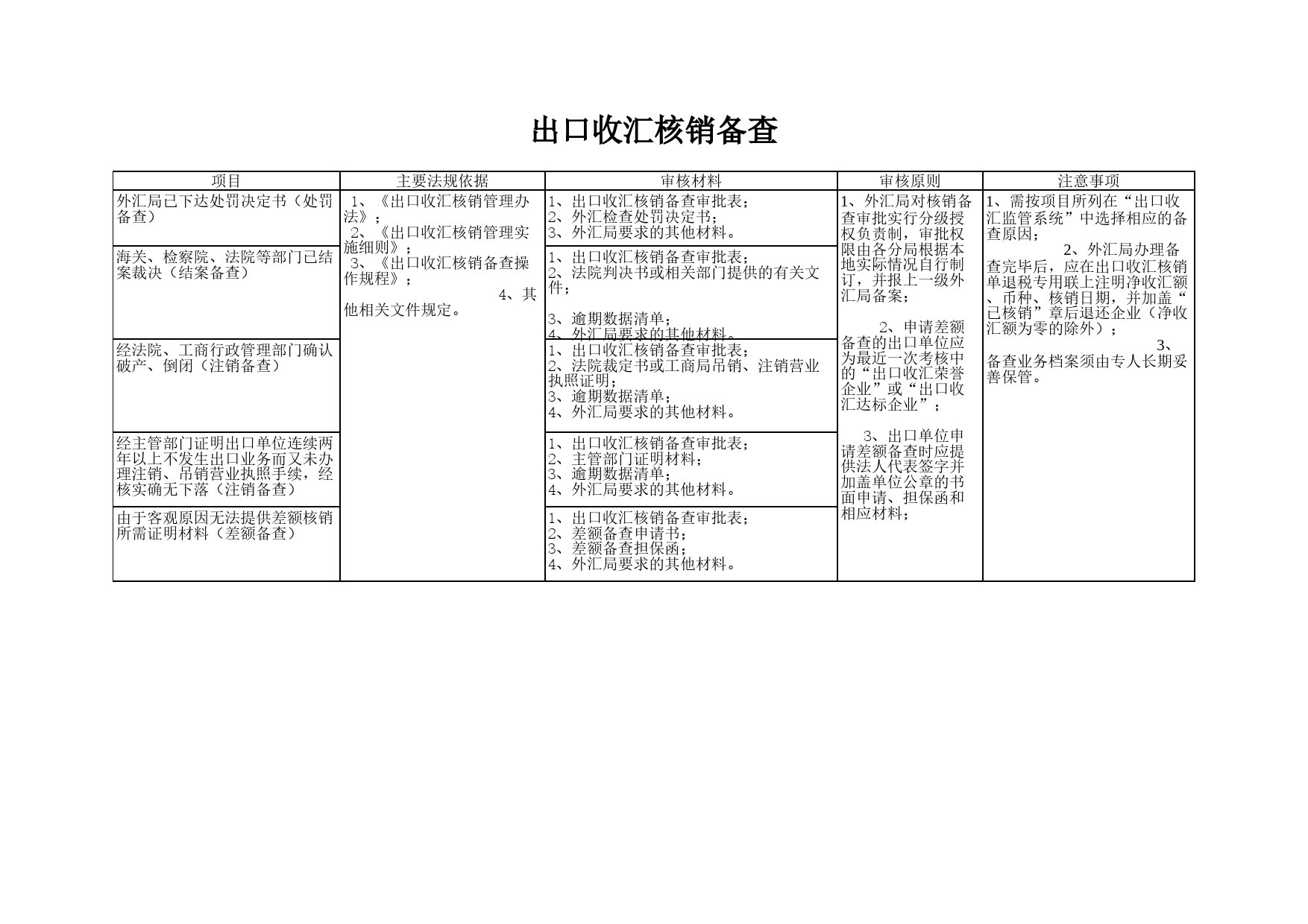 出口收汇核销备查Excel表格模板_第1页