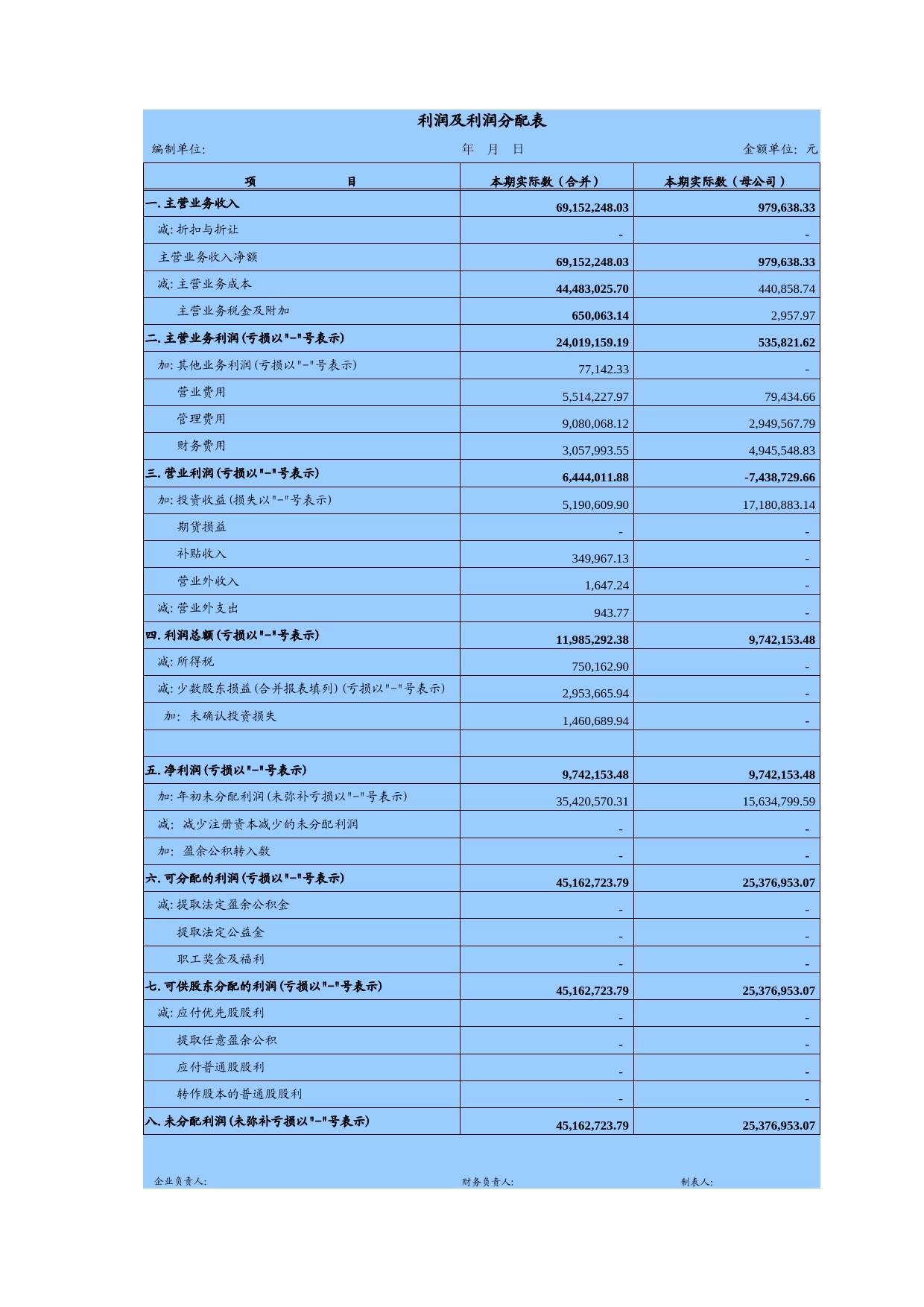 利润及利润分配表Excel表格模板_第1页