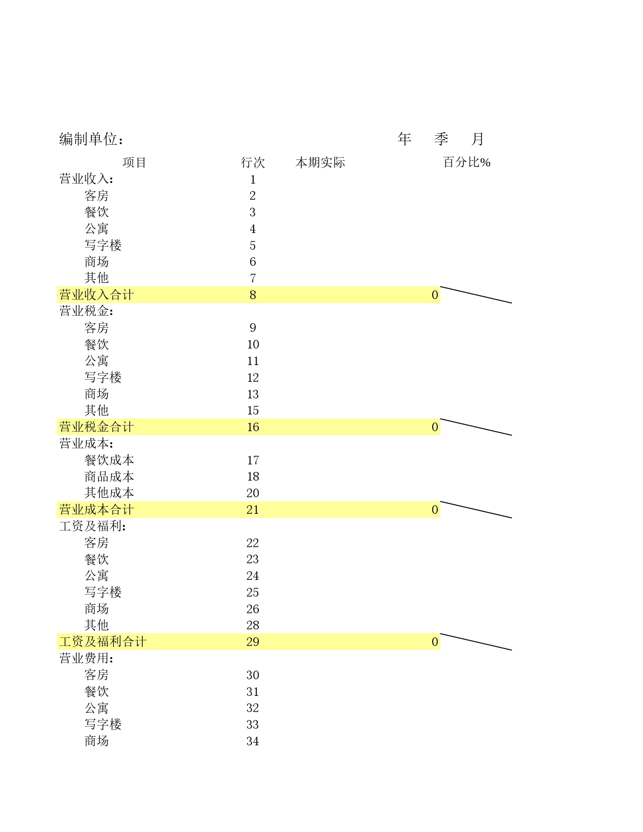 利润表2Excel表格模板_第1页