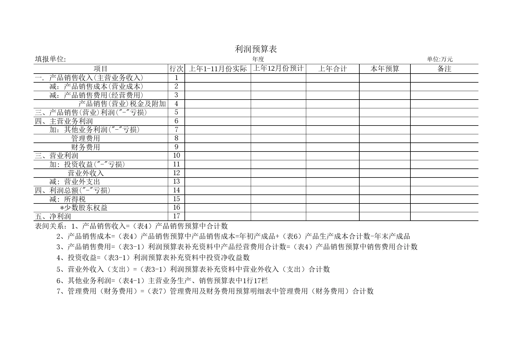 利润预算表Excel表格模板_第1页