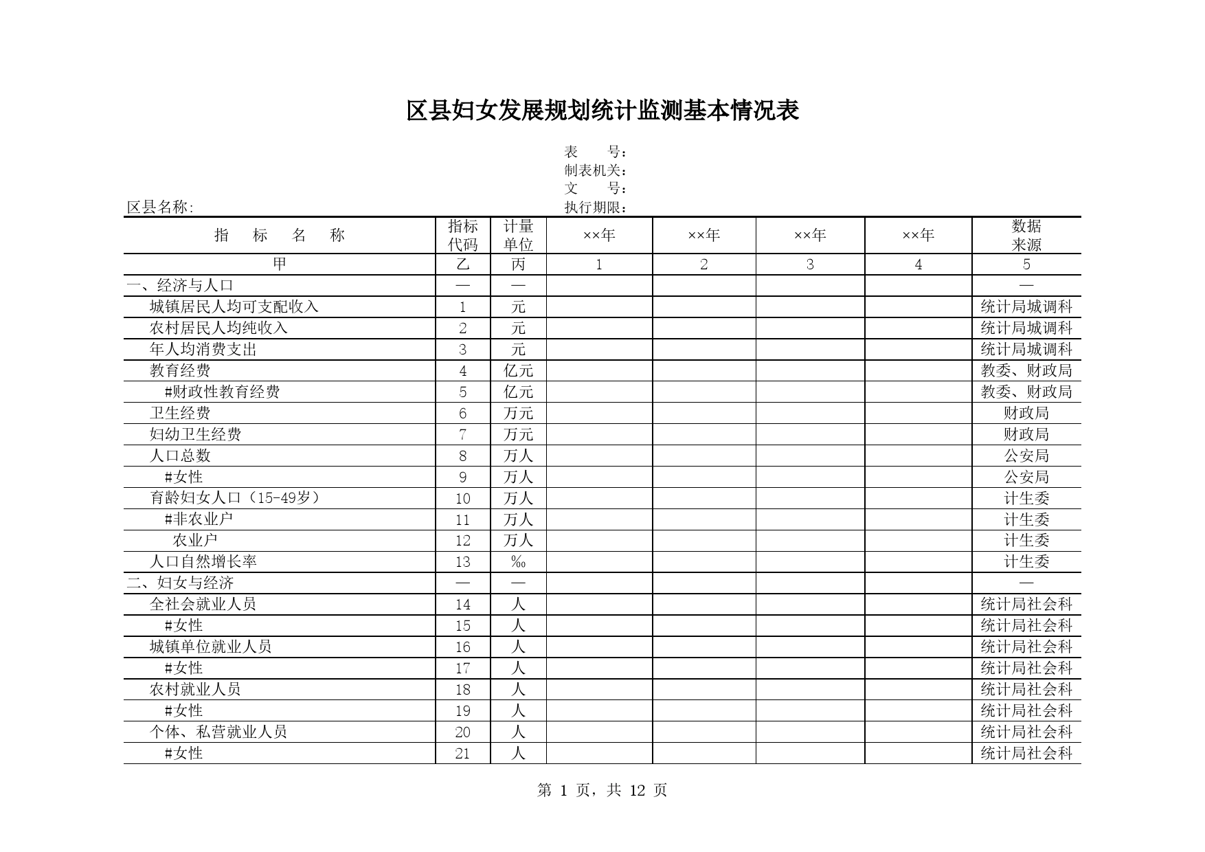 区县妇女儿童发展规划统计监测基本情况表Excel表格模板_第1页