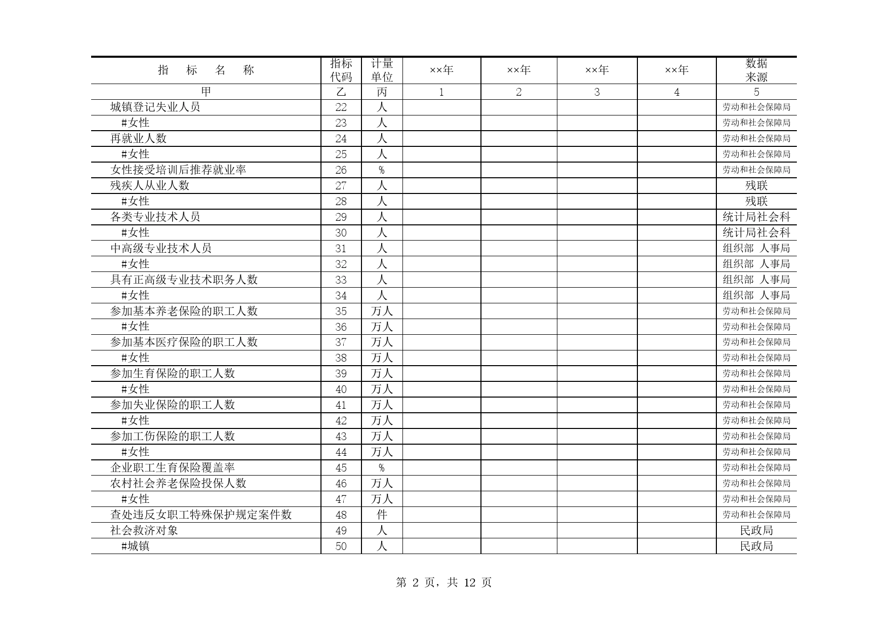 区县妇女儿童发展规划统计监测基本情况表Excel表格模板_第2页