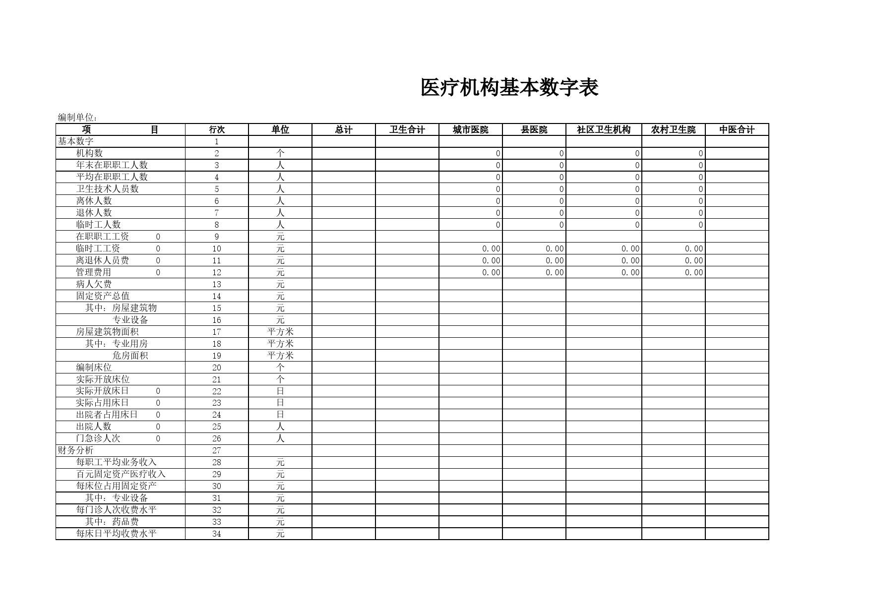 医疗机构基本数字表Excel表格模板_第1页