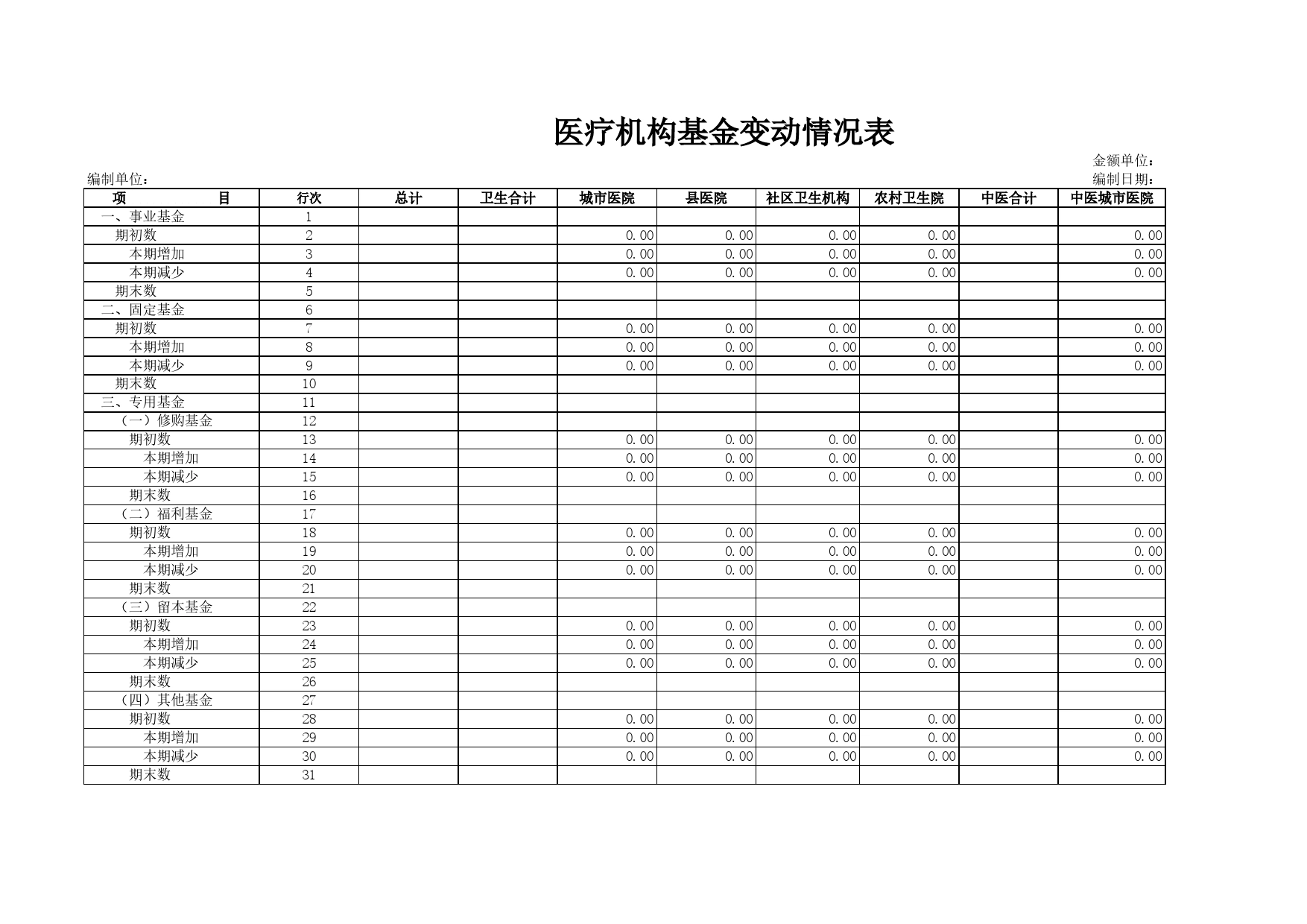 医疗机构基金变动情况表Excel表格模板_第1页