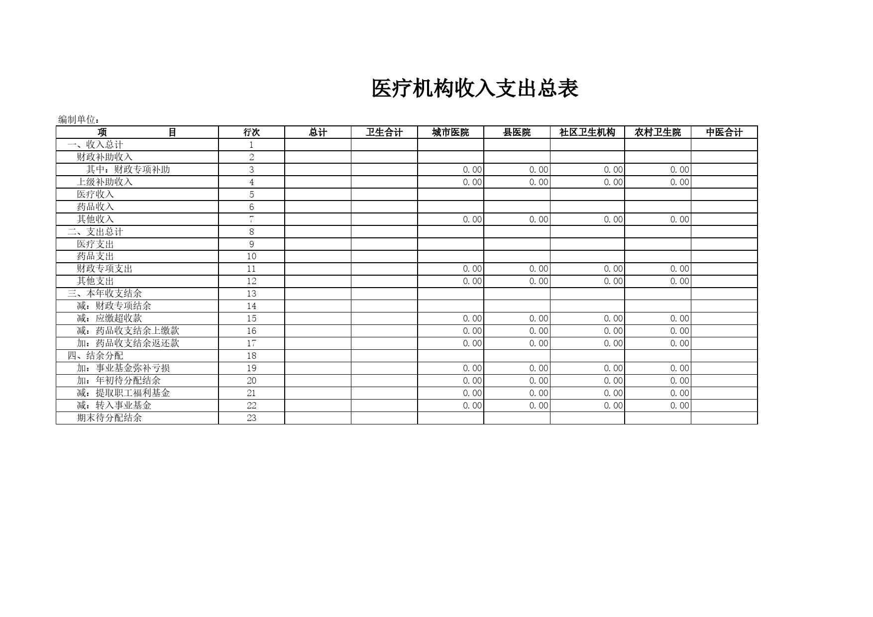 医疗机构收入支出总表Excel表格模板_第1页