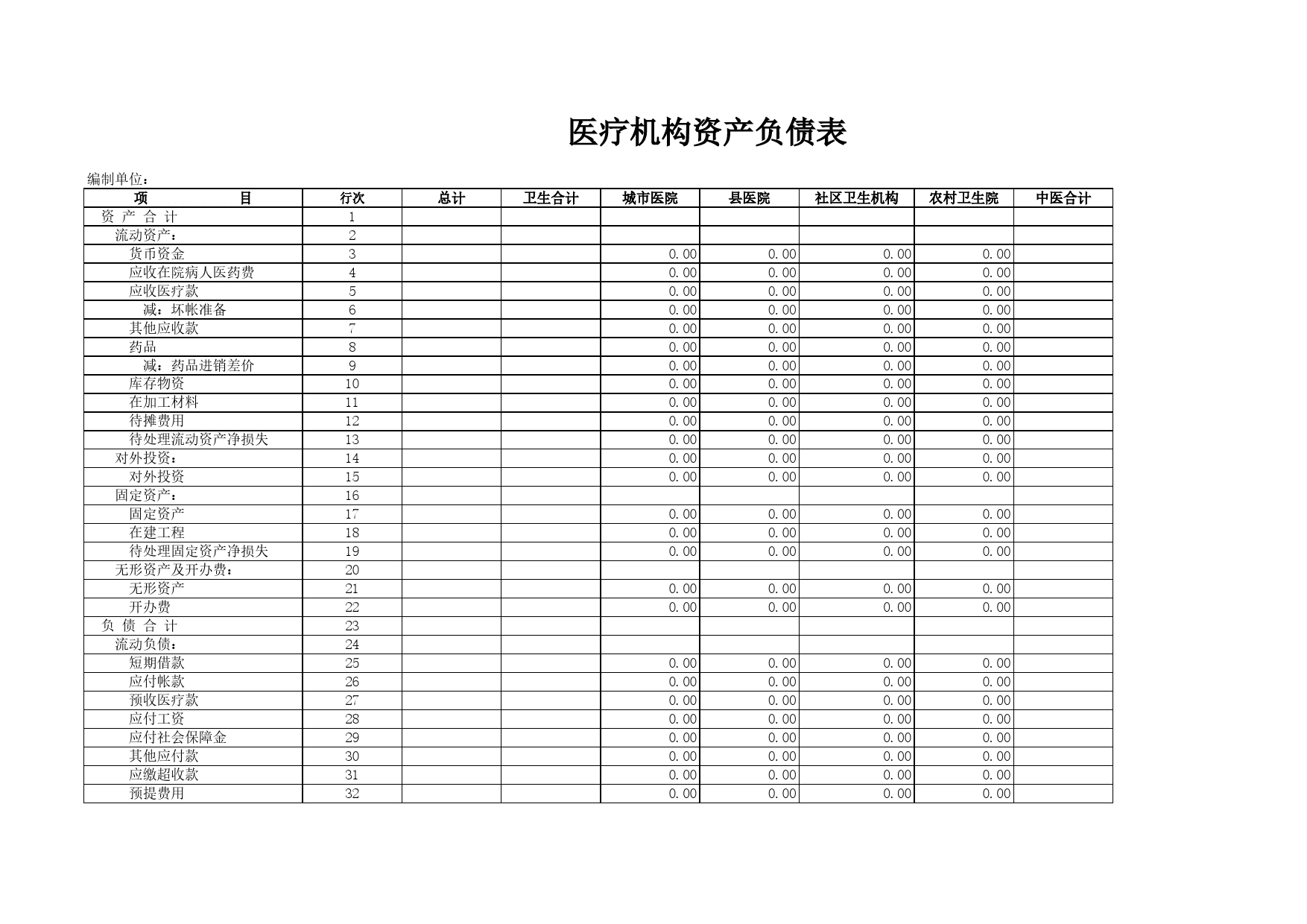 医疗机构资产负债表Excel表格模板_第1页