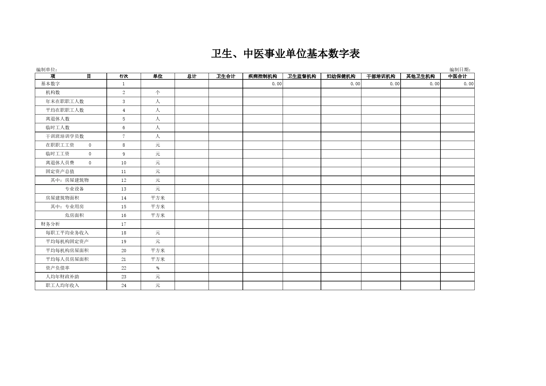 卫生、中医事业单位基本数字表Excel表格模板_第1页