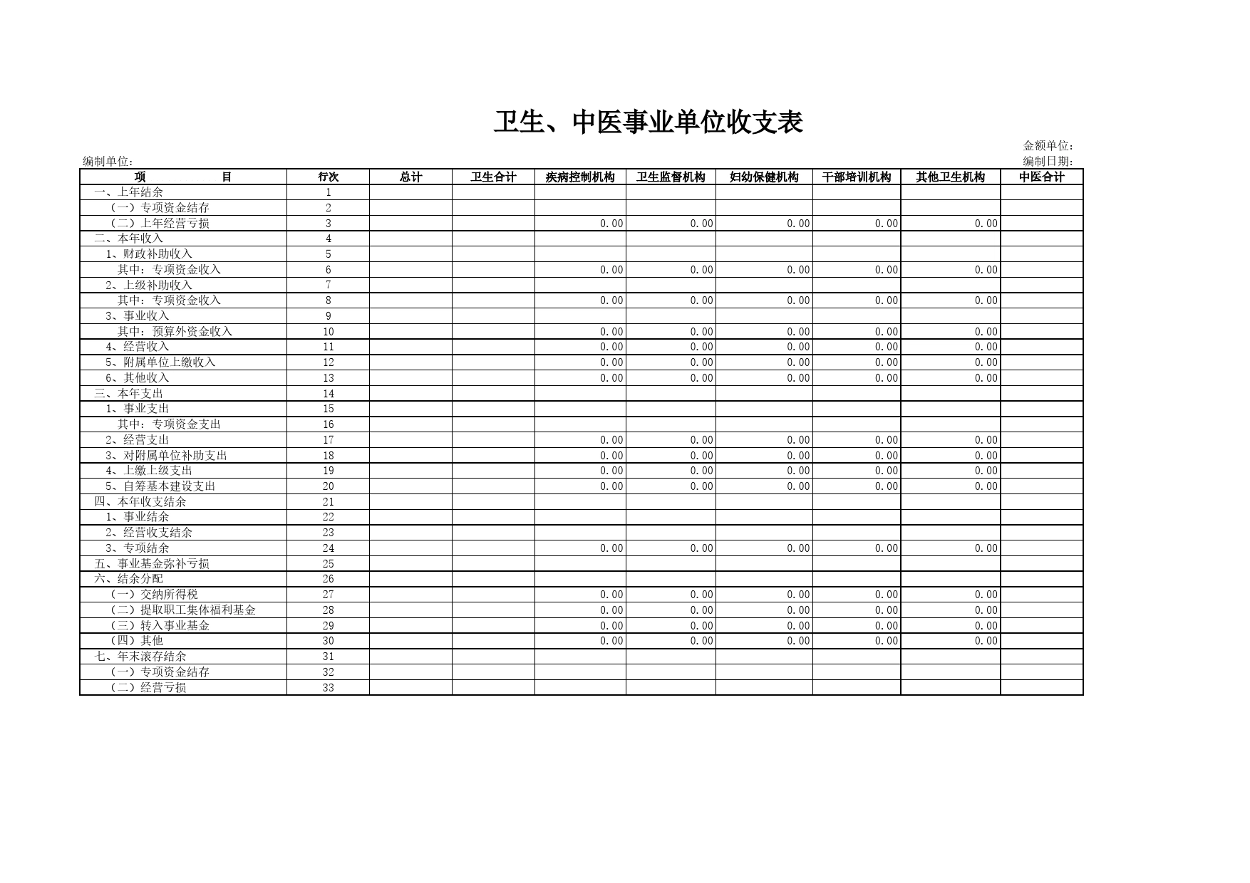 卫生、中医事业单位收支表Excel表格模板_第1页