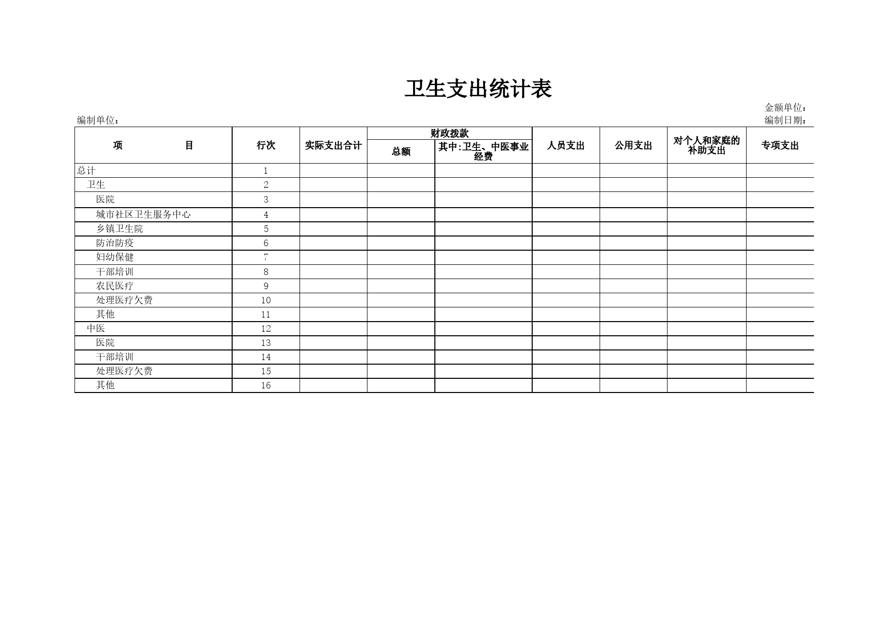 卫生支出统计表Excel表格模板_第1页