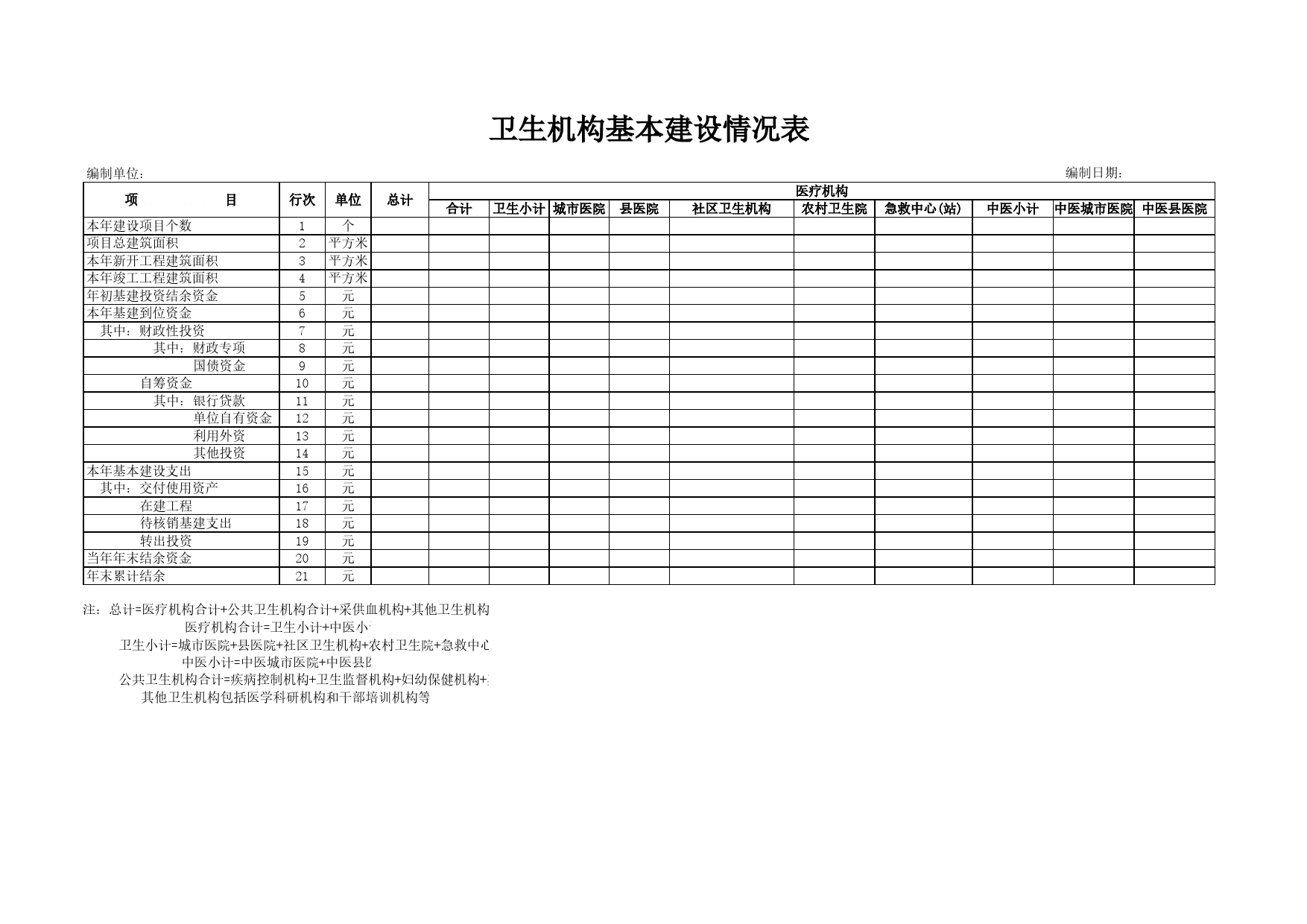 卫生机构基本建设情况表1Excel表格模板_第1页