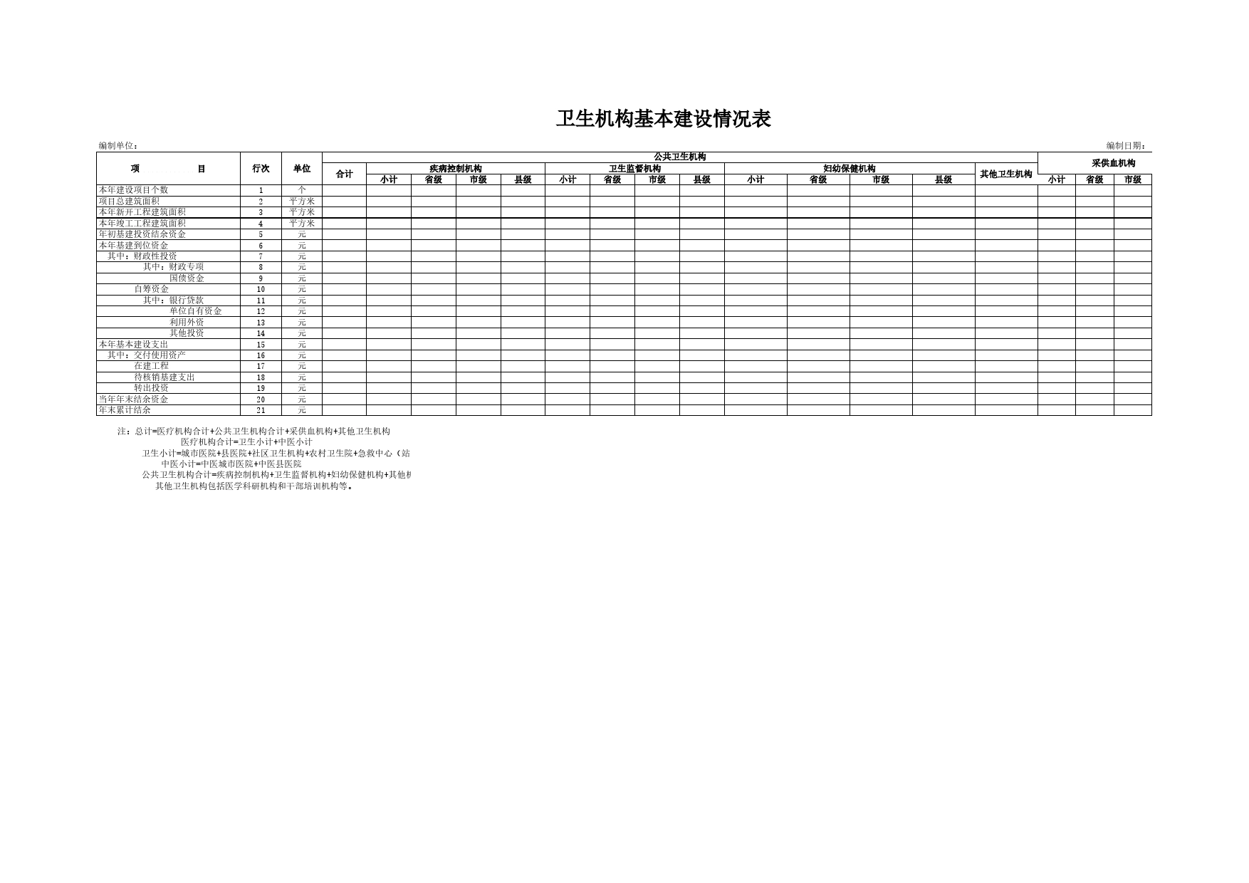 卫生机构基本建设情况表2Excel表格模板_第1页