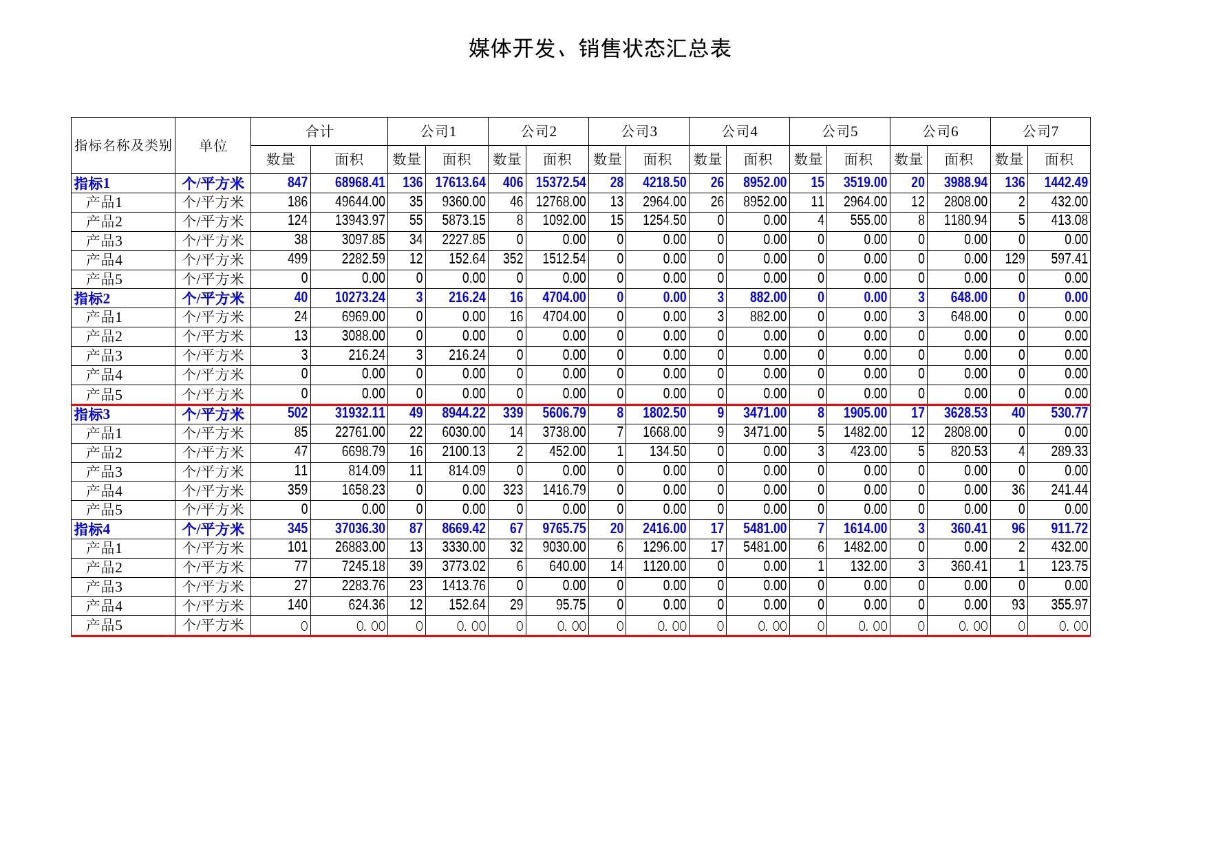 变动图表Excel表格模板_第1页