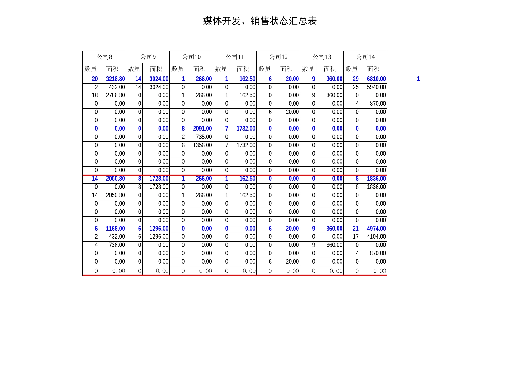 变动图表Excel表格模板_第2页