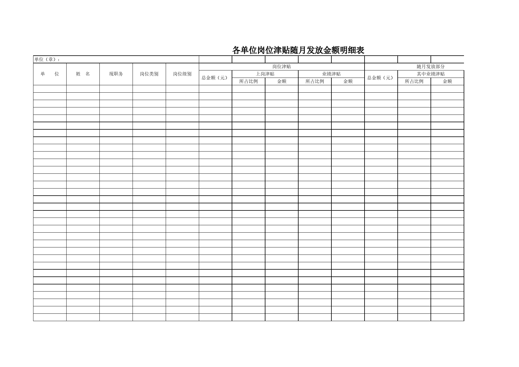 各单位岗位津贴随月发放金额明细表1Excel表格模板_第1页