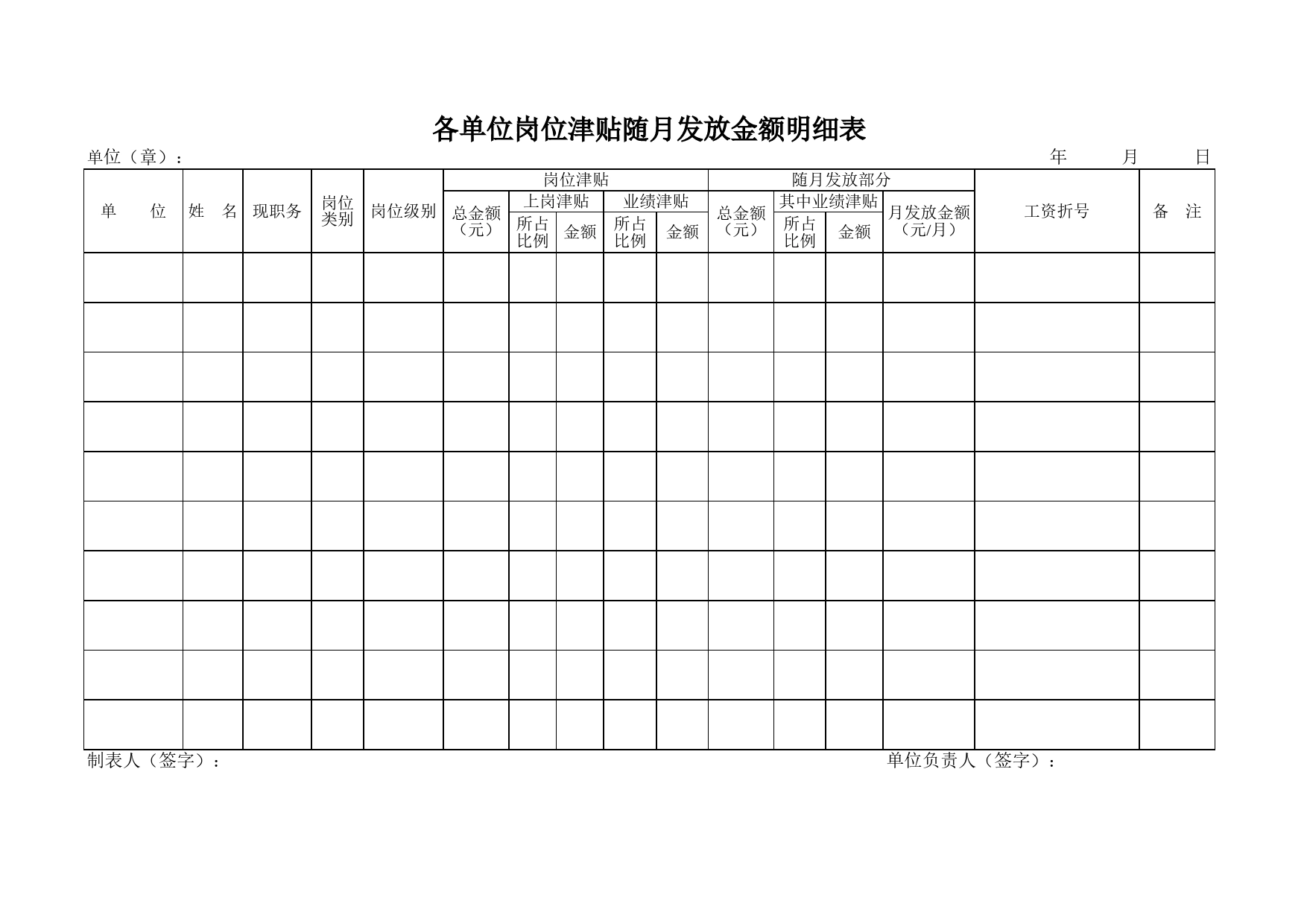 各单位岗位津贴随月发放金额明细表2Excel表格模板_第1页