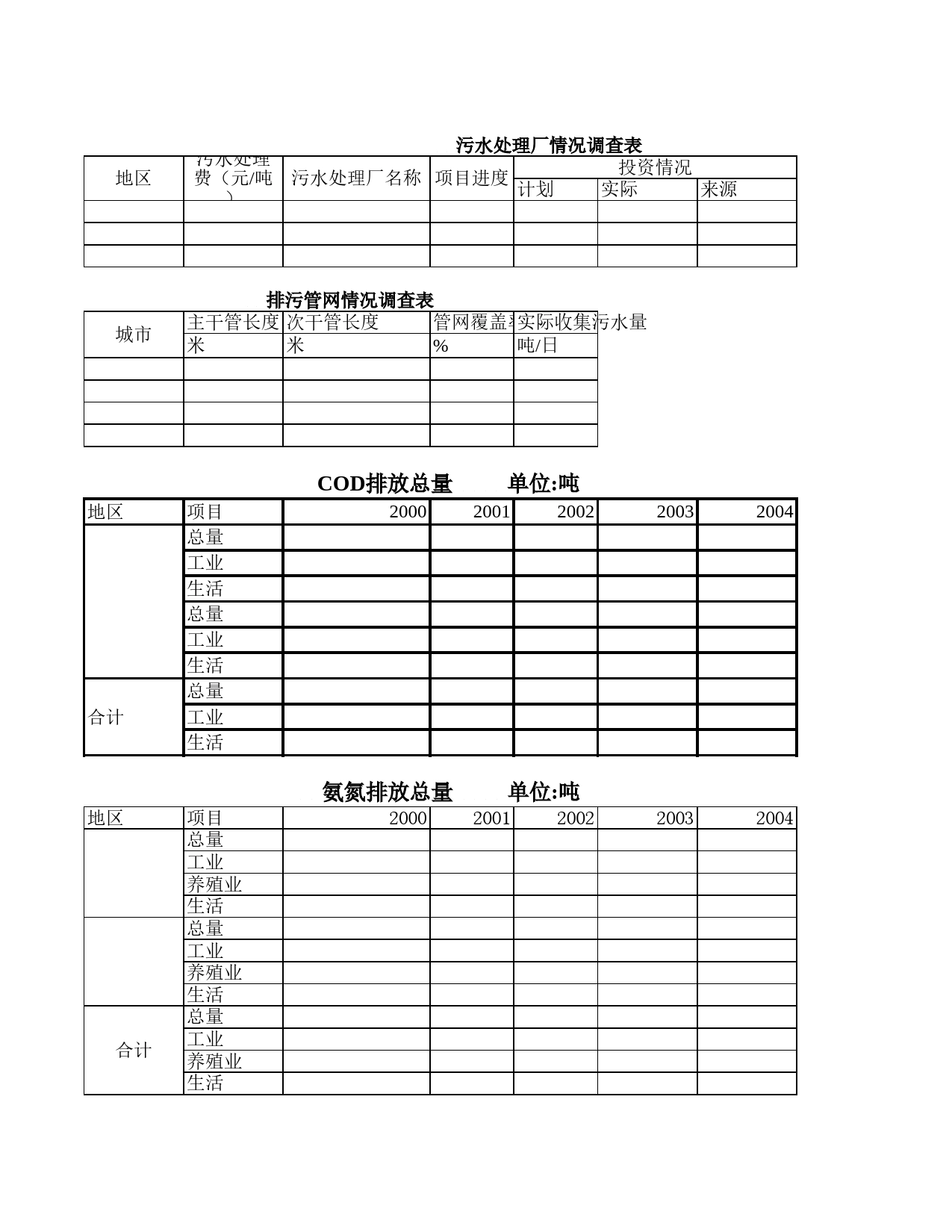 各环境指数统计表Excel表格_第2页