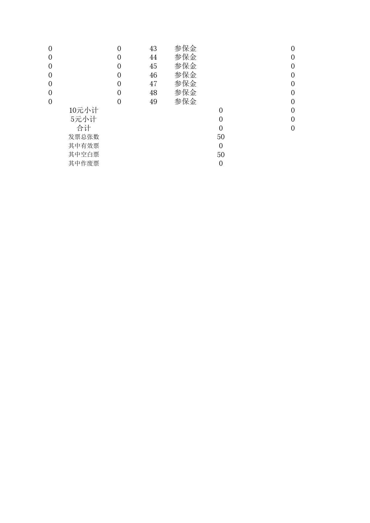 合作医疗票据统计表Excel表格模板_第2页