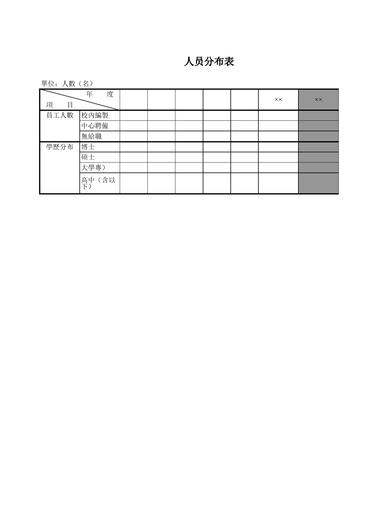 员工概况表Excel表格模板_第1页