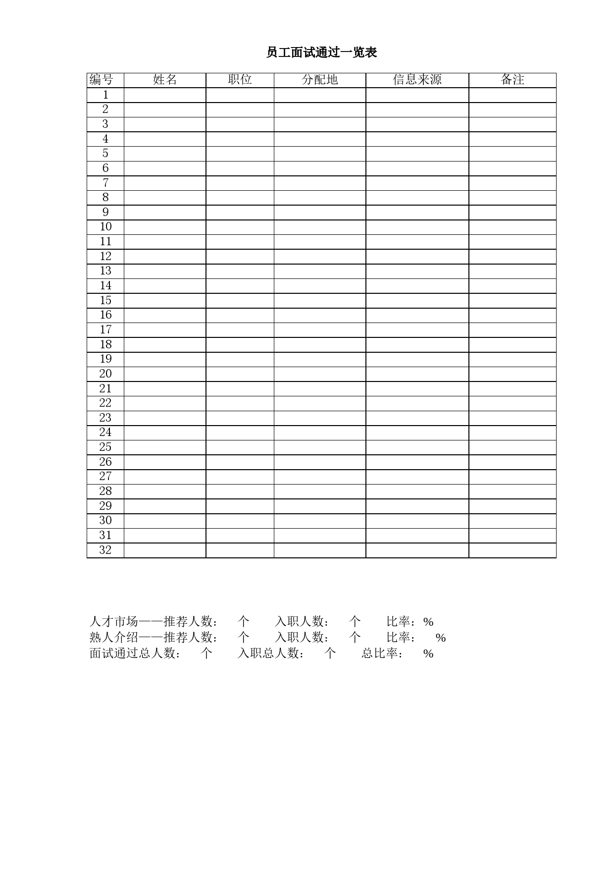 员工面试通过一览表Excel表格模板_第1页