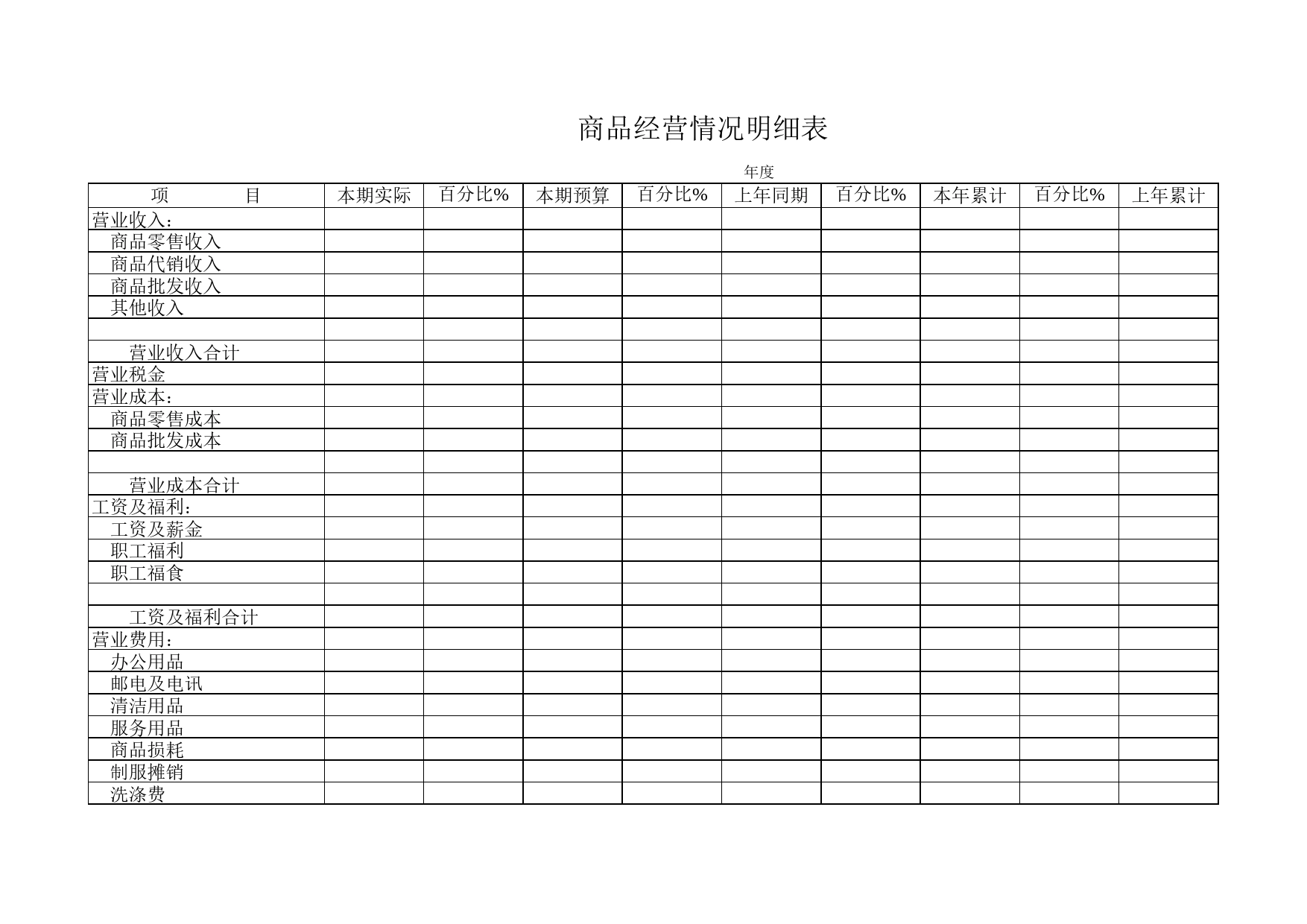 商品经营情况明细表Excel表格模板_第1页