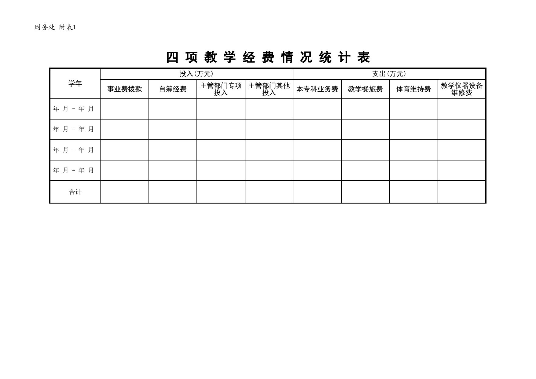 四项教学经费情况统计表Excel表格模板_第1页