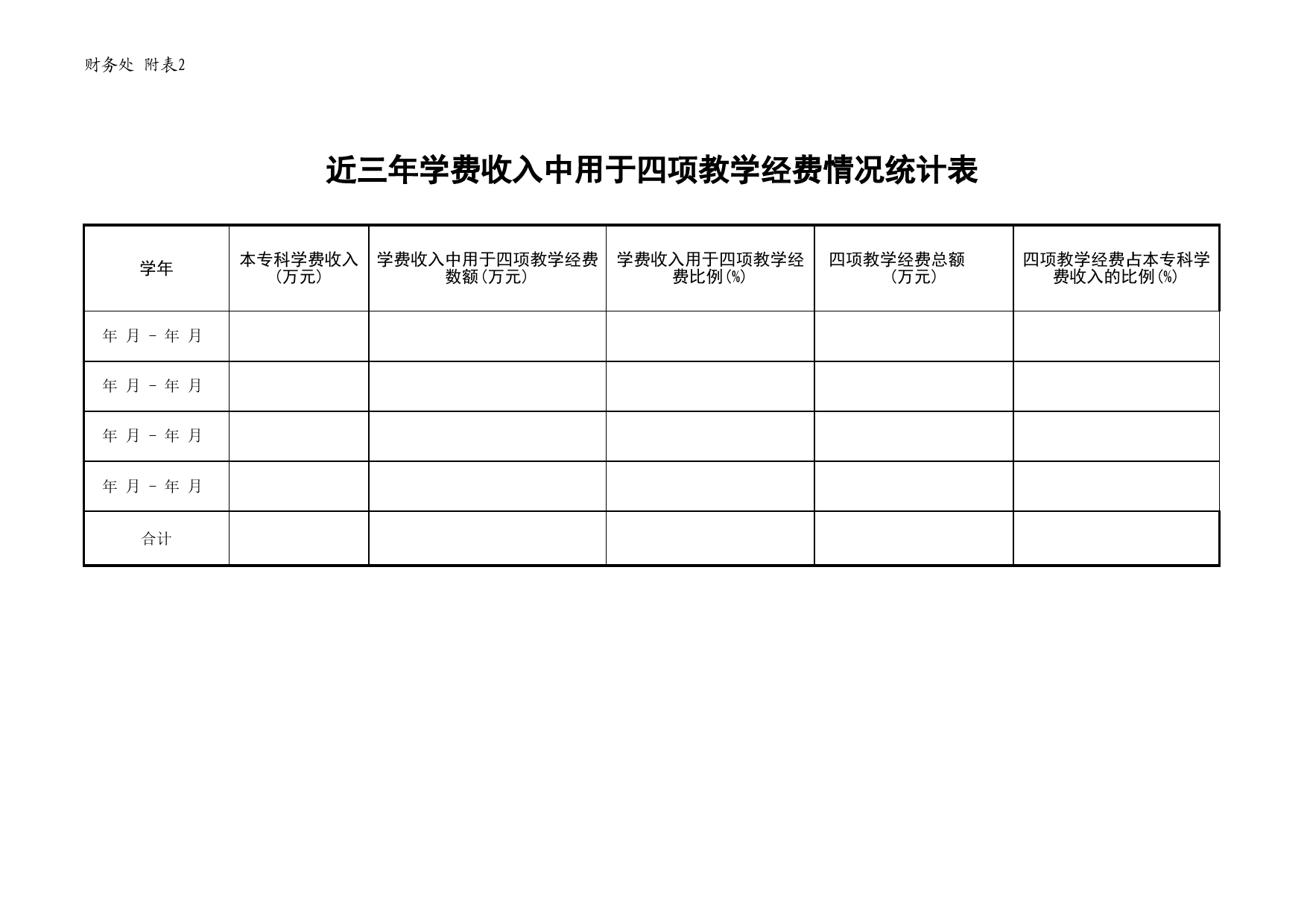 四项教学经费情况统计表Excel表格模板_第2页