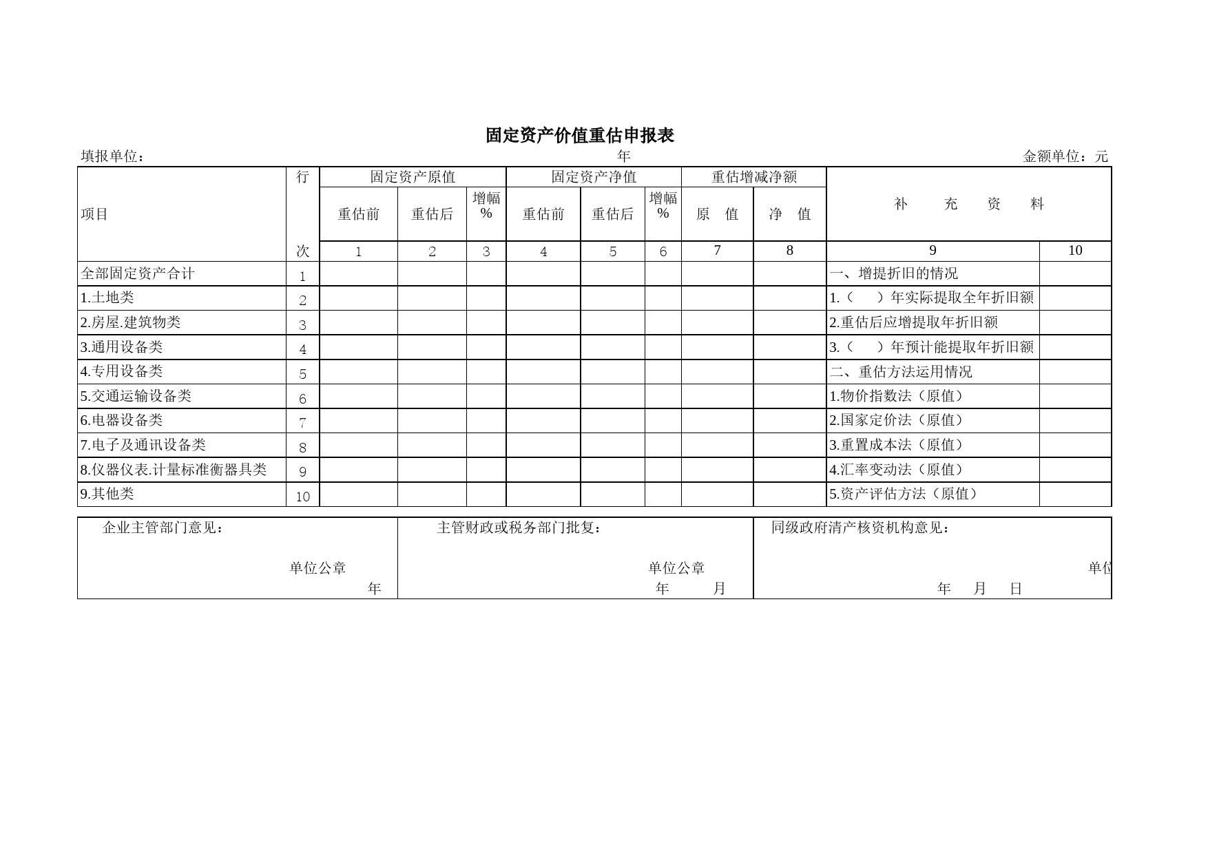 固定资产价值重估申报表Excel表格模板_第1页