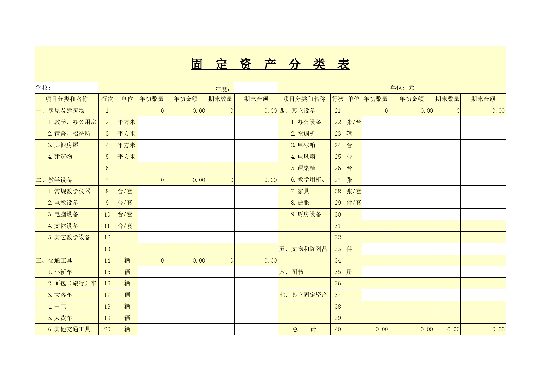 固定资产分类表Excel表格模板_第1页