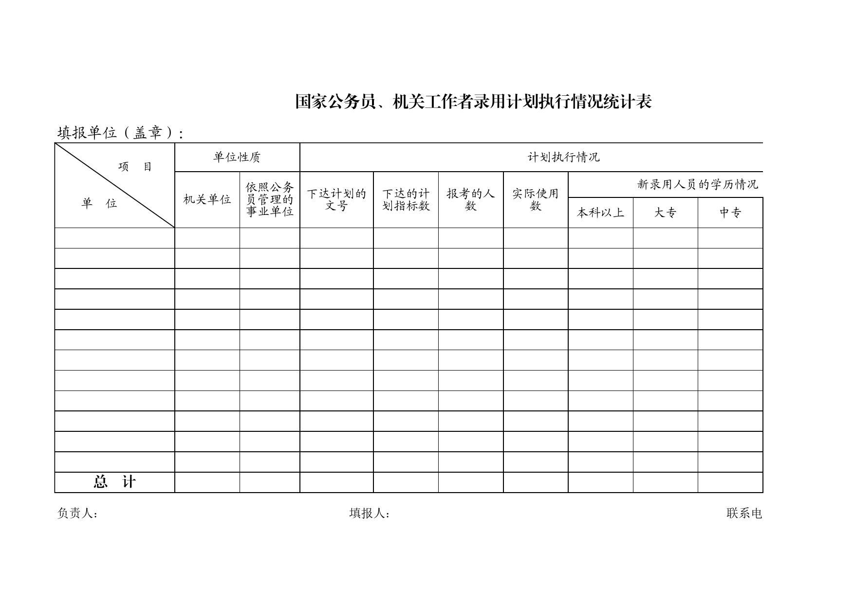 国家公务员机关工作者录用计划执行情况统计表Excel表格模板_第1页