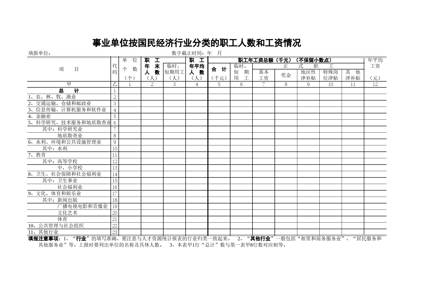 国民经济行业分类职工人数和工资情况Excel表格模板_第1页