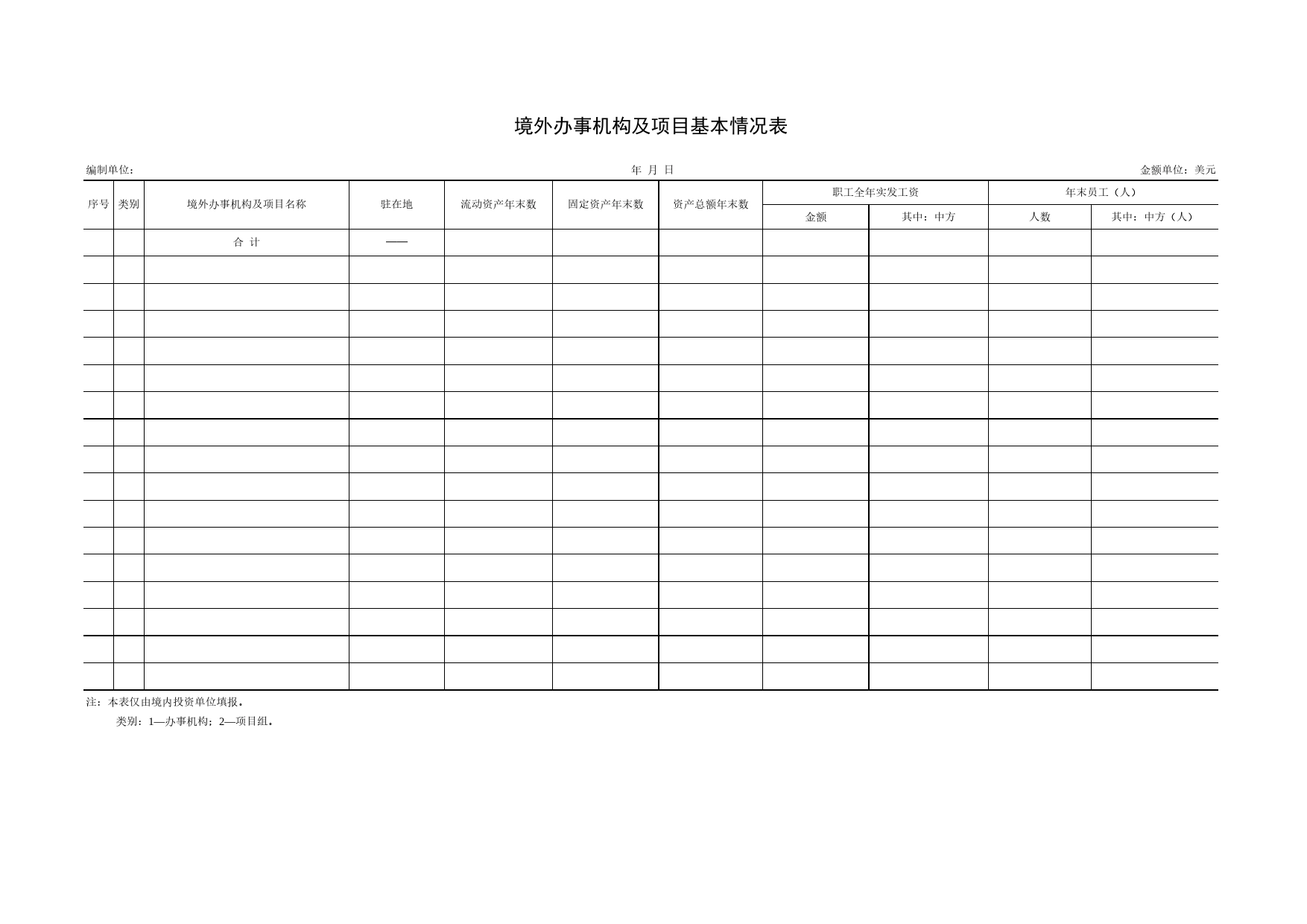 境外办事机构及项目基本情况表Excel表格模板_第1页