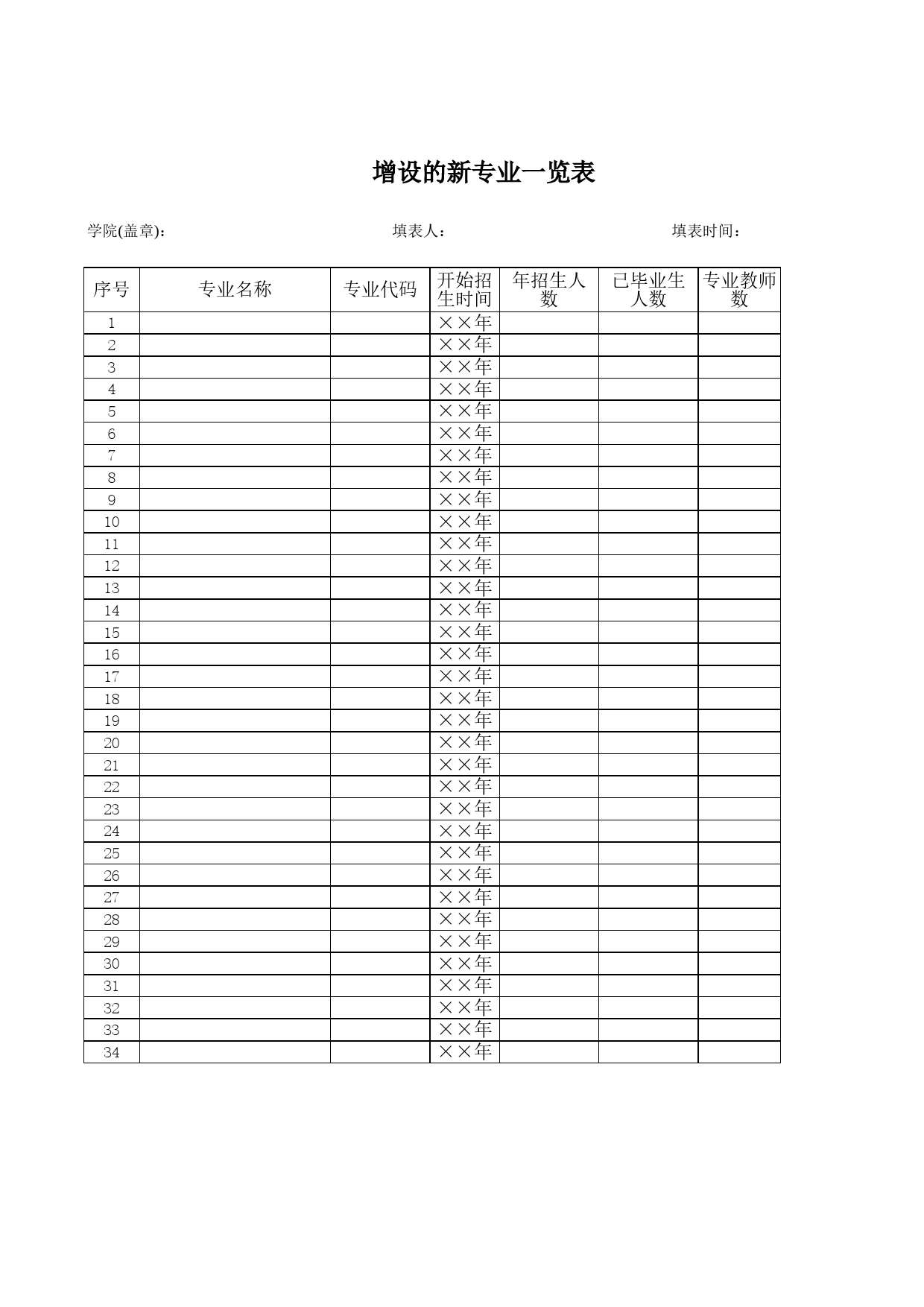 增设的新专业一览表Excel表格模板_第1页