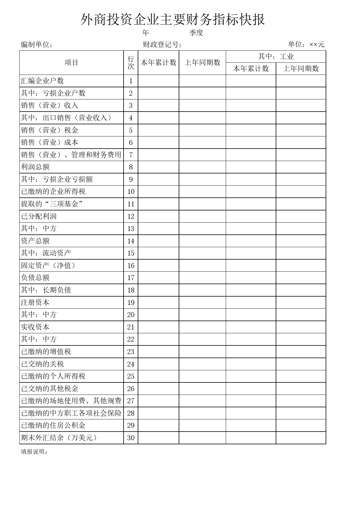 外商投资企业主要财务指标快报Excel表格模板_第1页