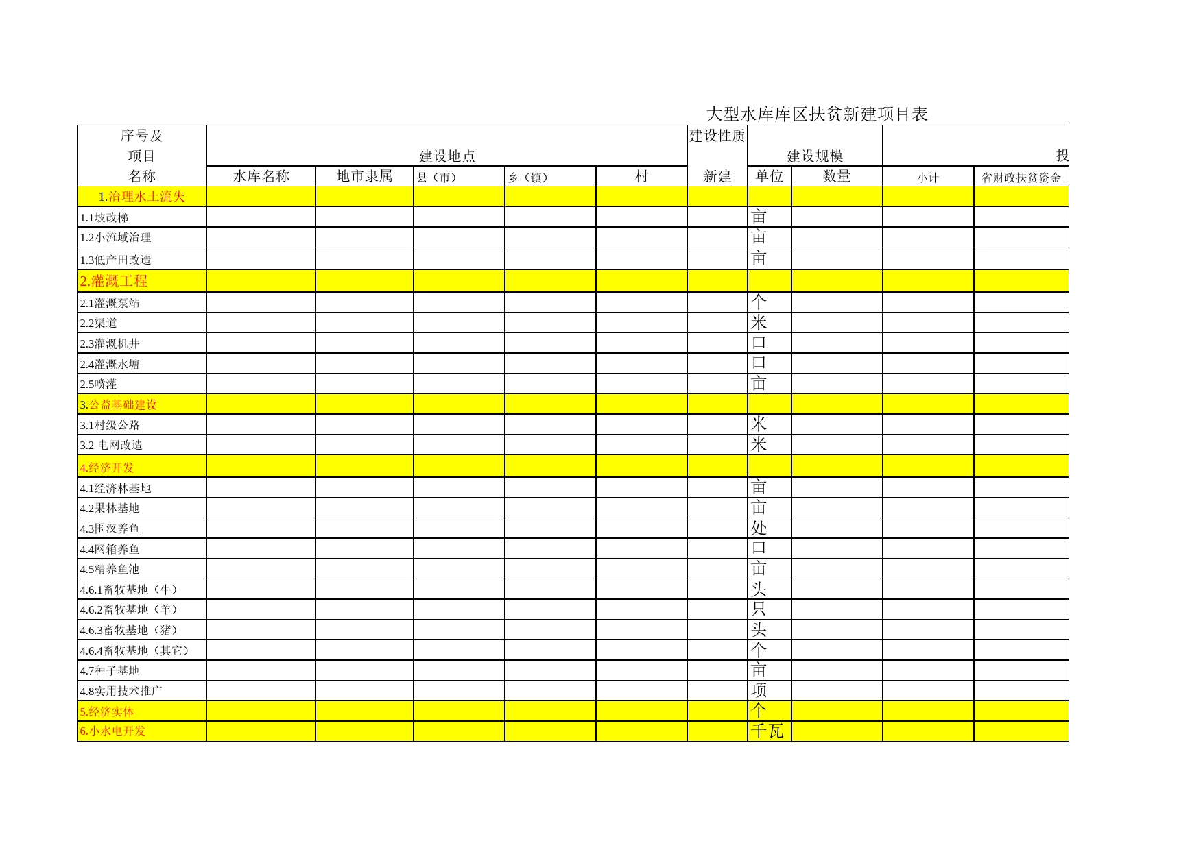 大型水库库区扶贫新建项目表Excel表格模板_第1页