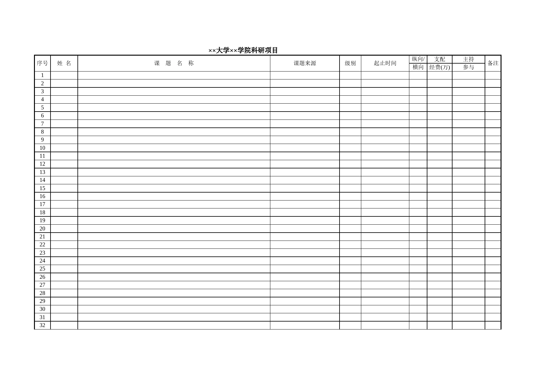 大学学院科研项目Excel表格模板_第1页