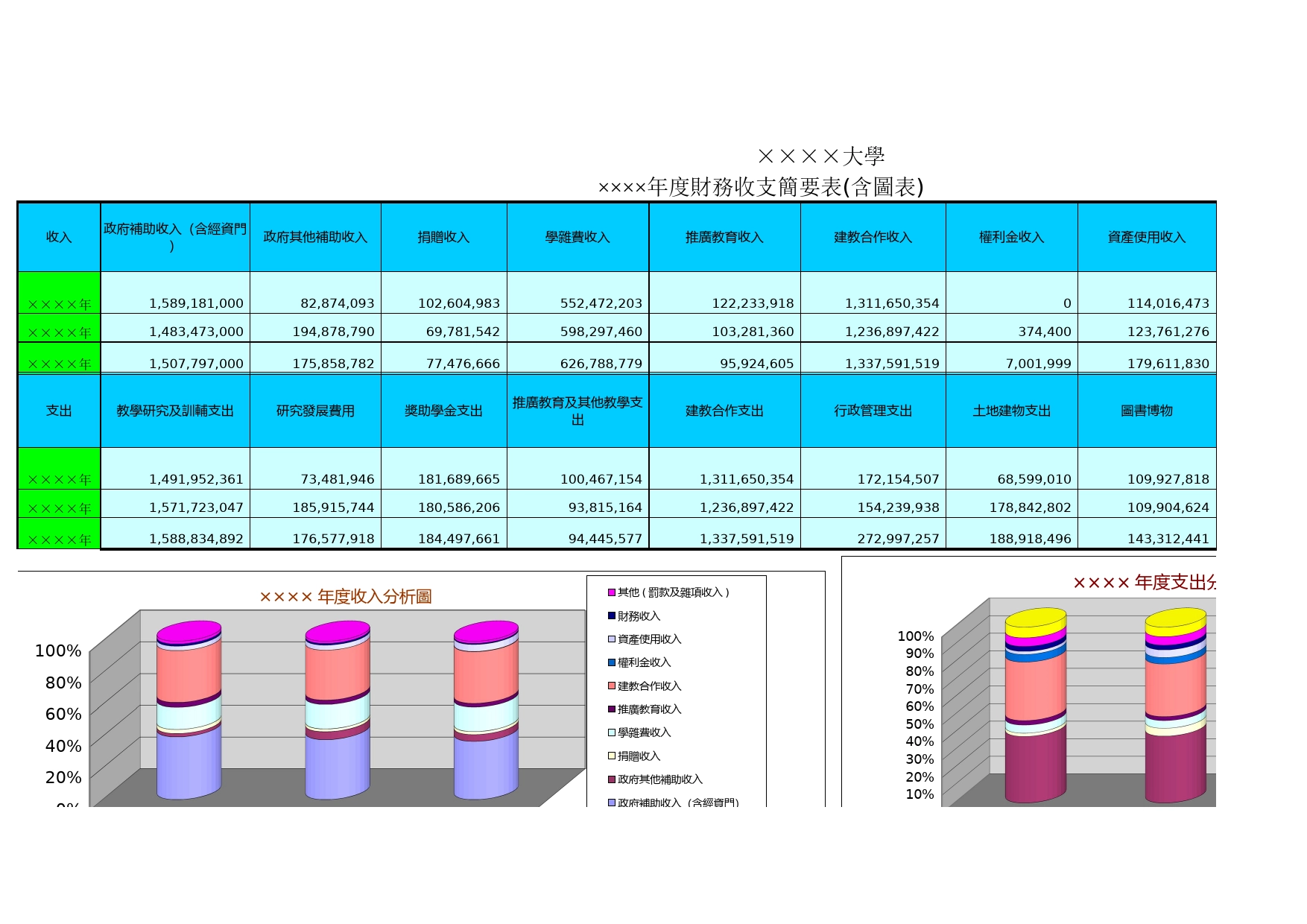 大学年度财务收支简要表Excel表格模板_第2页