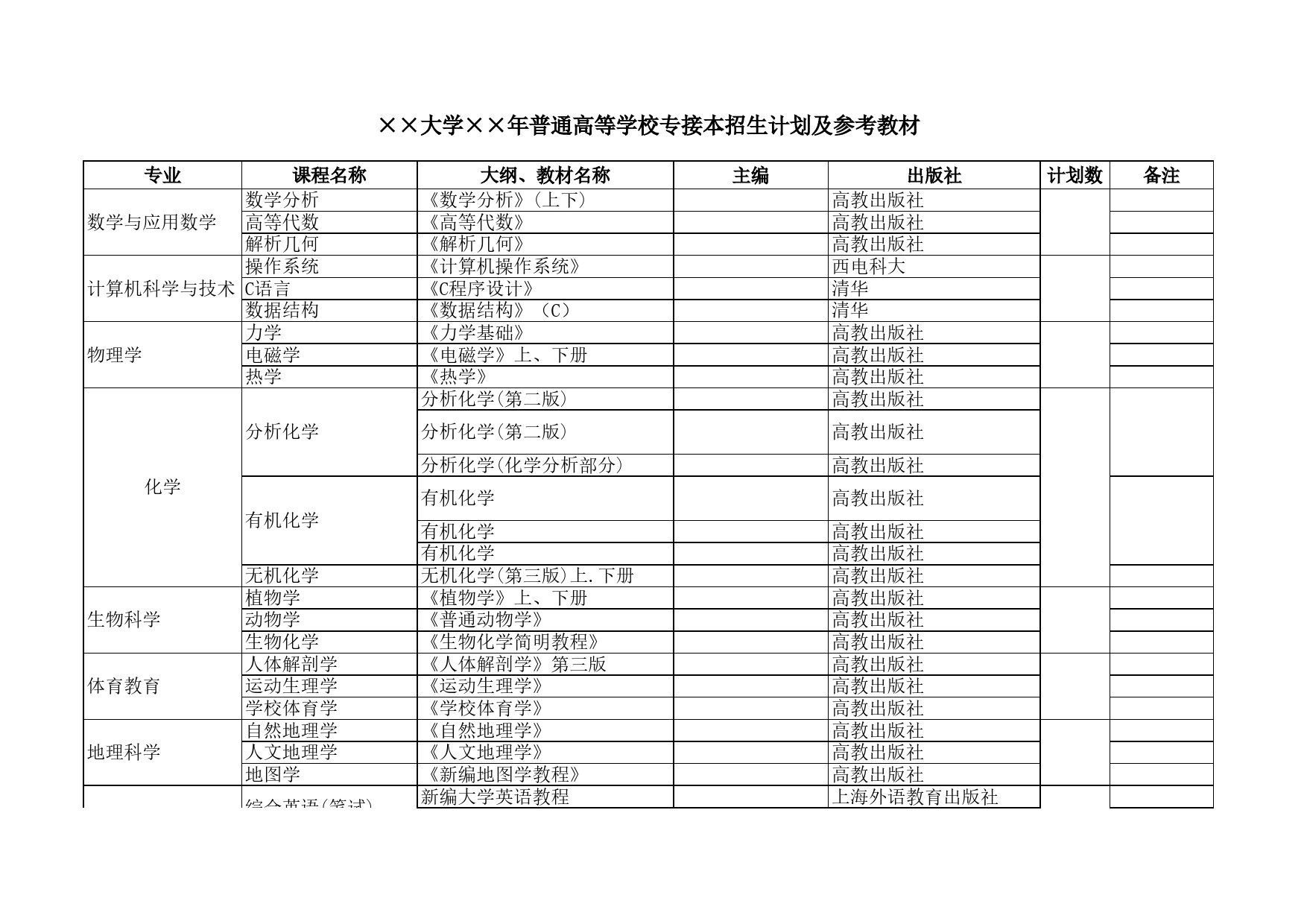 大学普通高等学校专接本招生计划及参考教材Excel表格模板_第1页