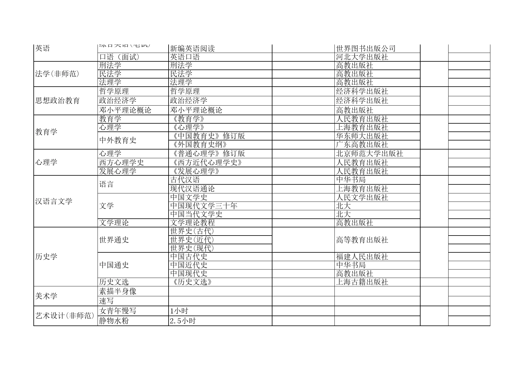 大学普通高等学校专接本招生计划及参考教材Excel表格模板_第2页