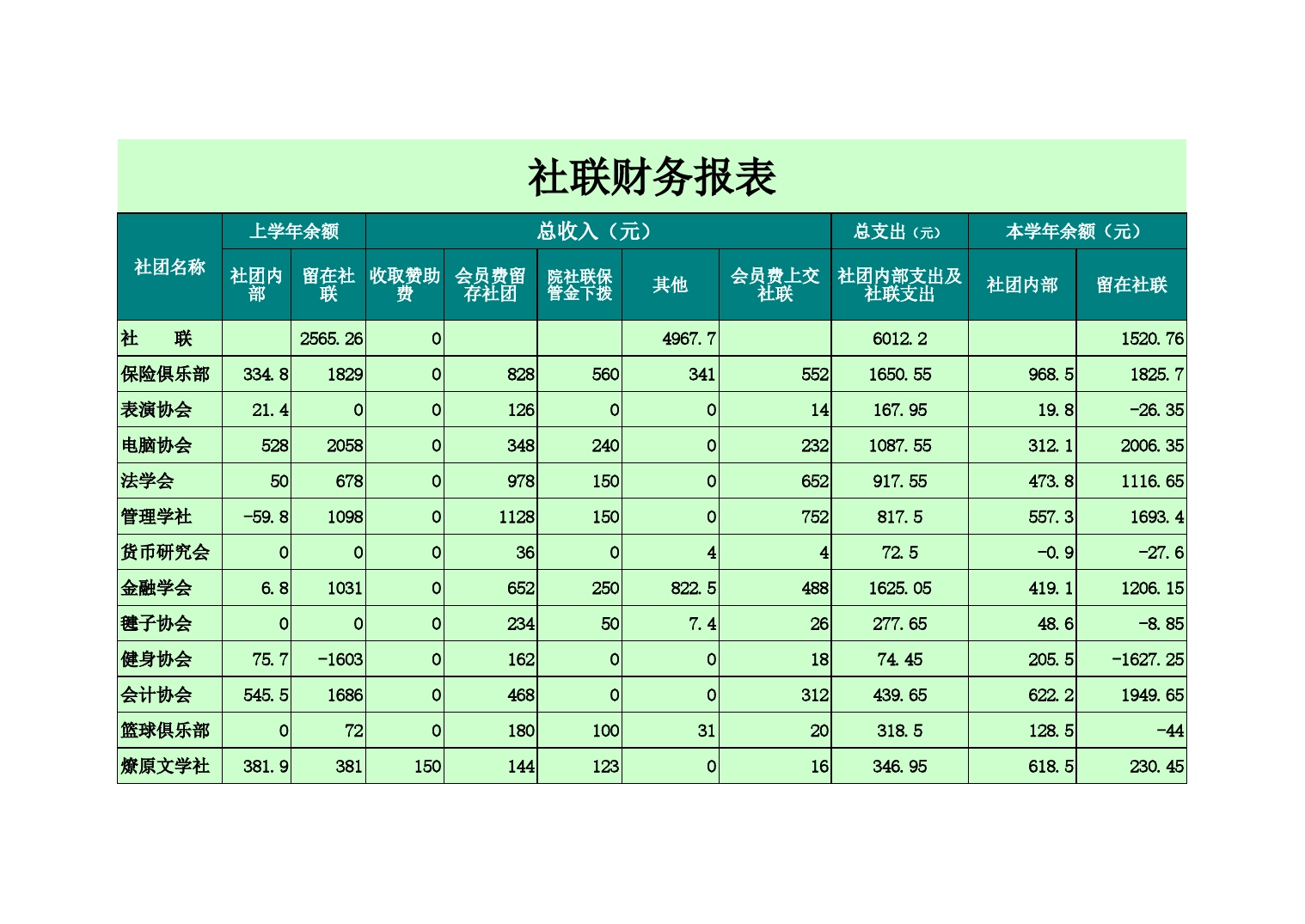 大学社联财务报表Excel表格模板_第1页