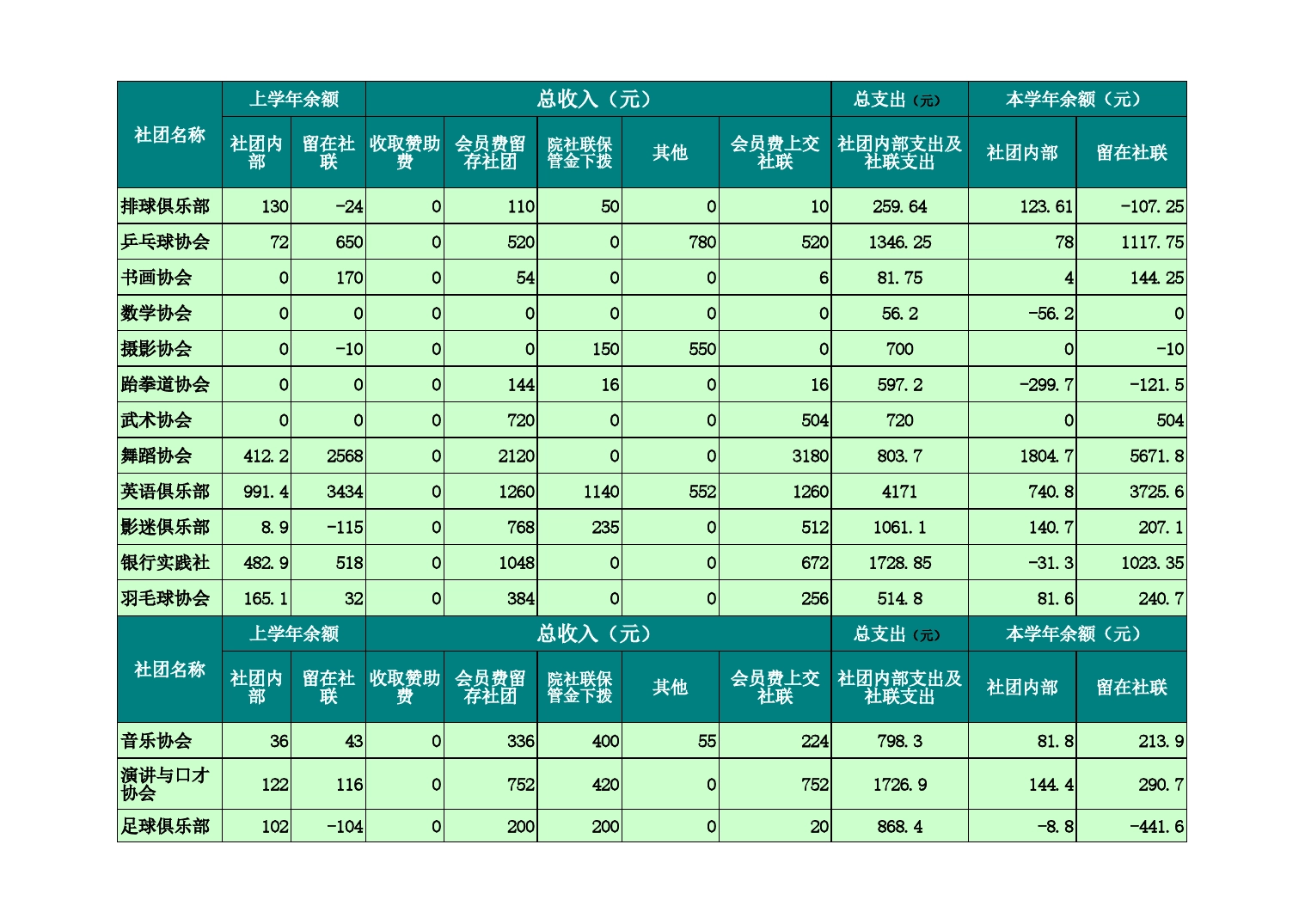 大学社联财务报表Excel表格模板_第2页