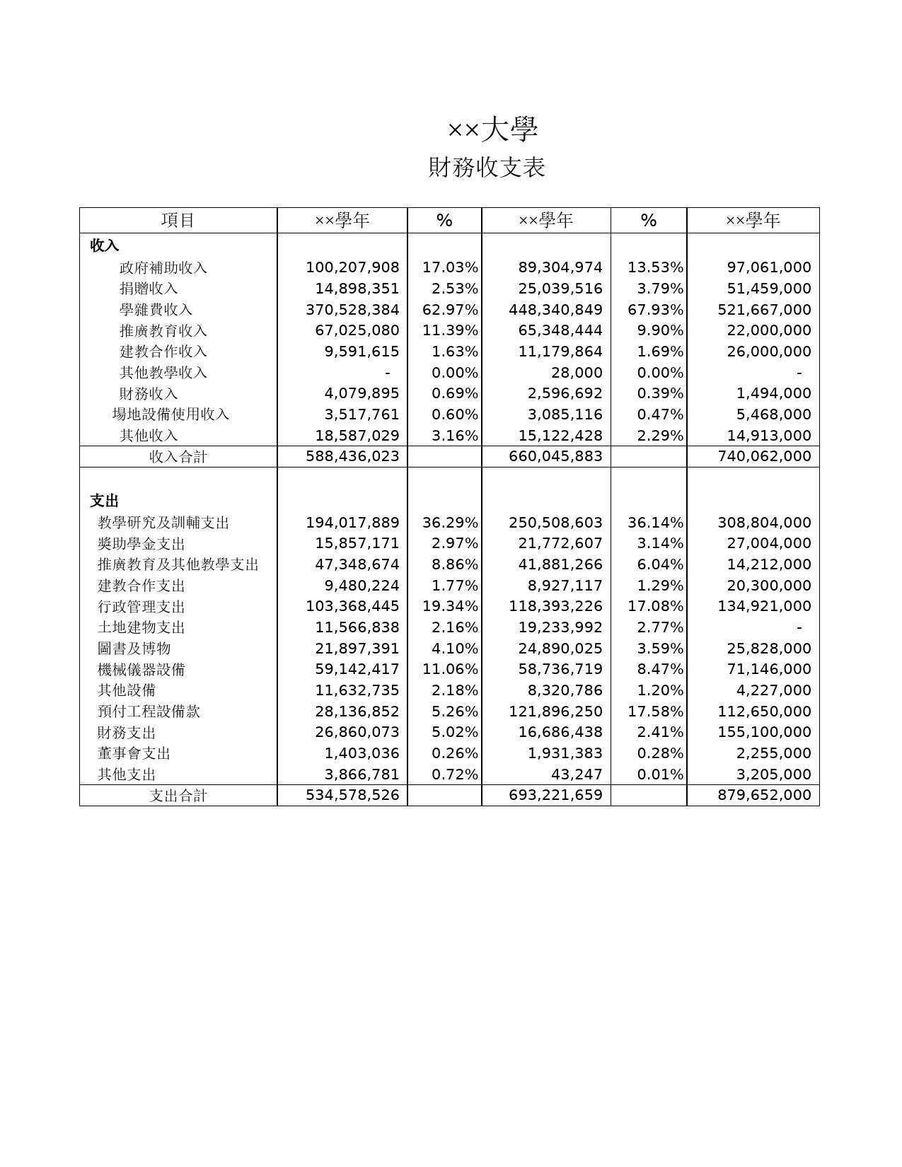 大学财务收支表Excel表格模板_第1页