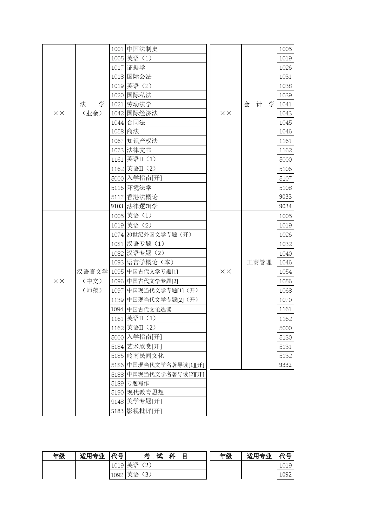 学年开放教育（本科）考试科目Excel表格模板_第2页